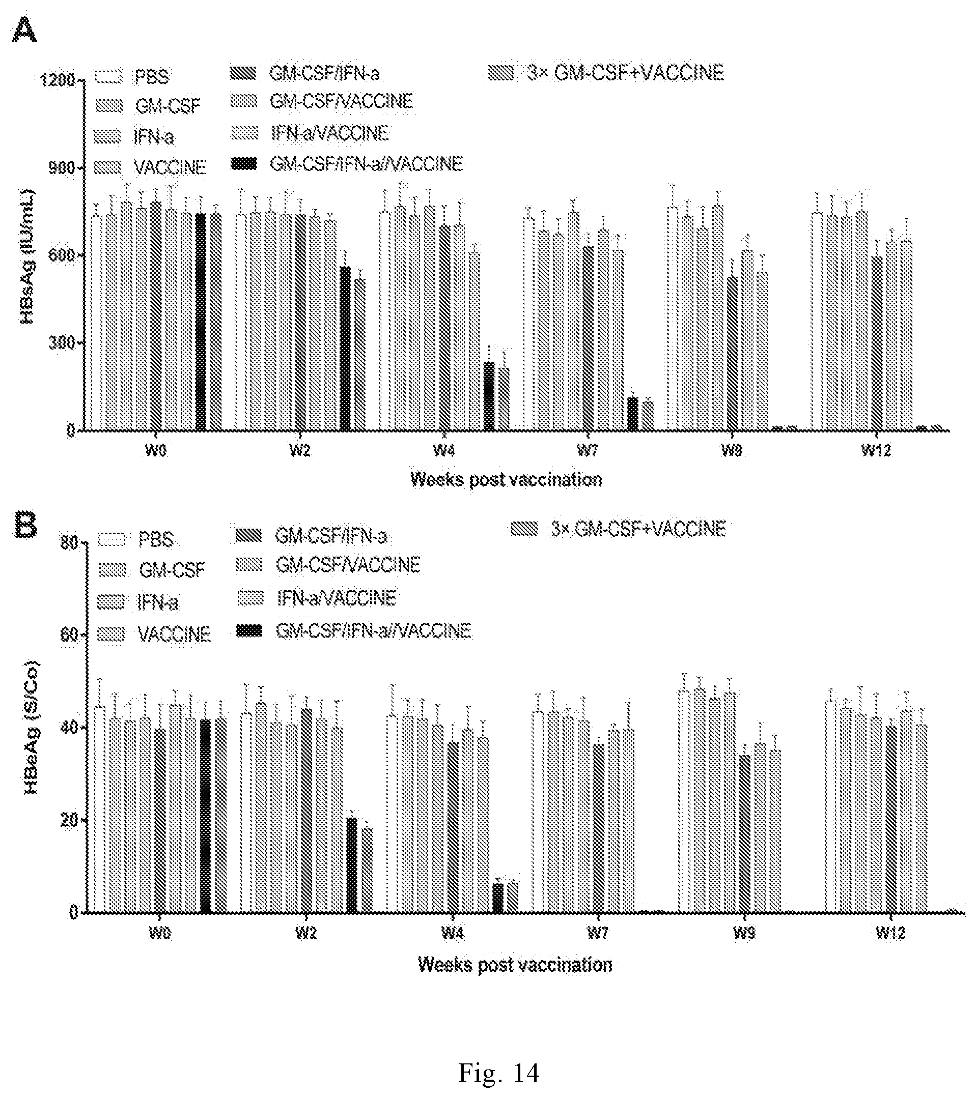 Patent US11771759 Figure 14 – Immunopotentiator, immunotherapeutic pharmaceutical composition and its preparation and use