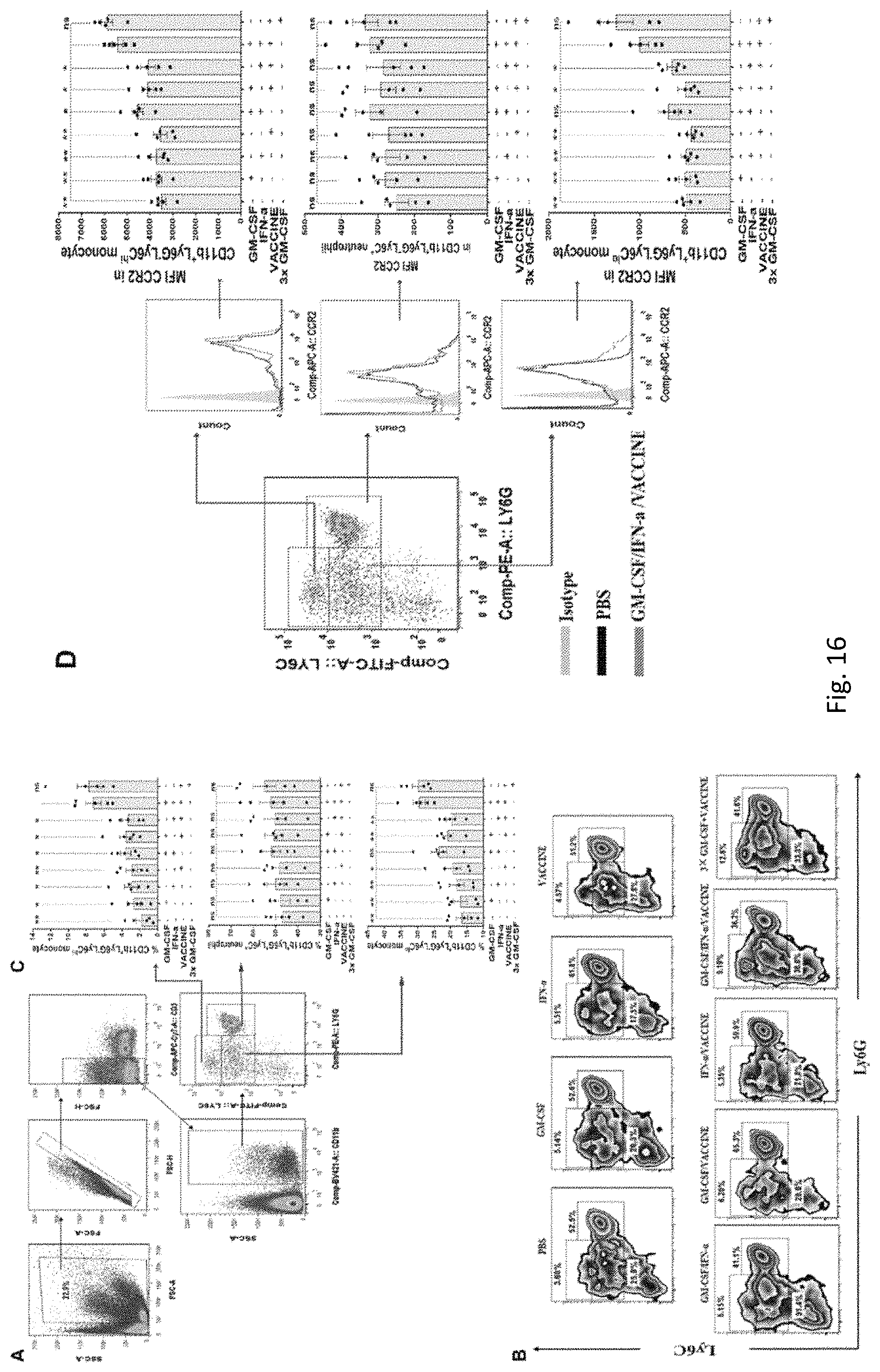 Patent US11771759 Figure 17 – Immunopotentiator, immunotherapeutic pharmaceutical composition and its preparation and use