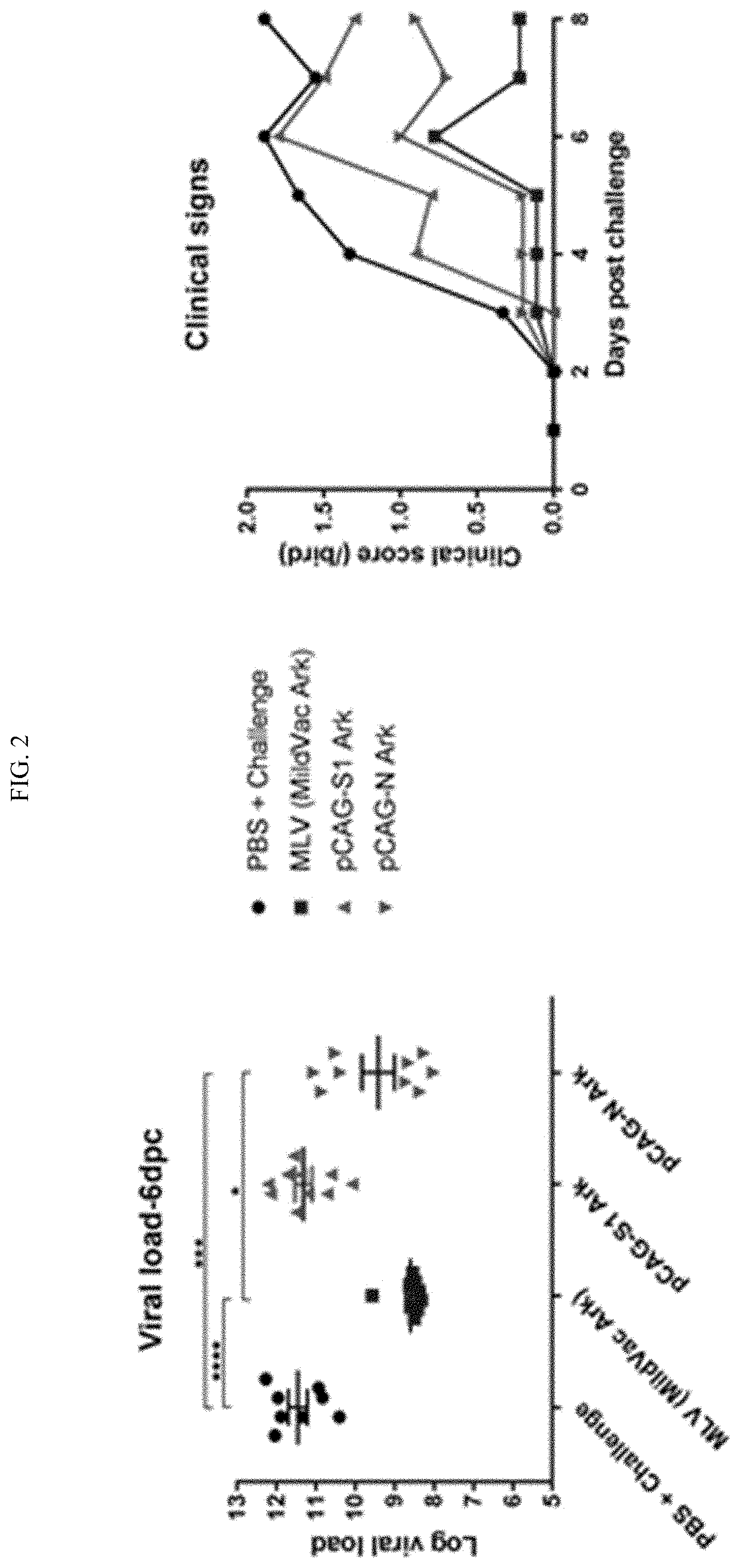 Patent US11771761 Figure 2 – Adjuvant for animal and human vaccines