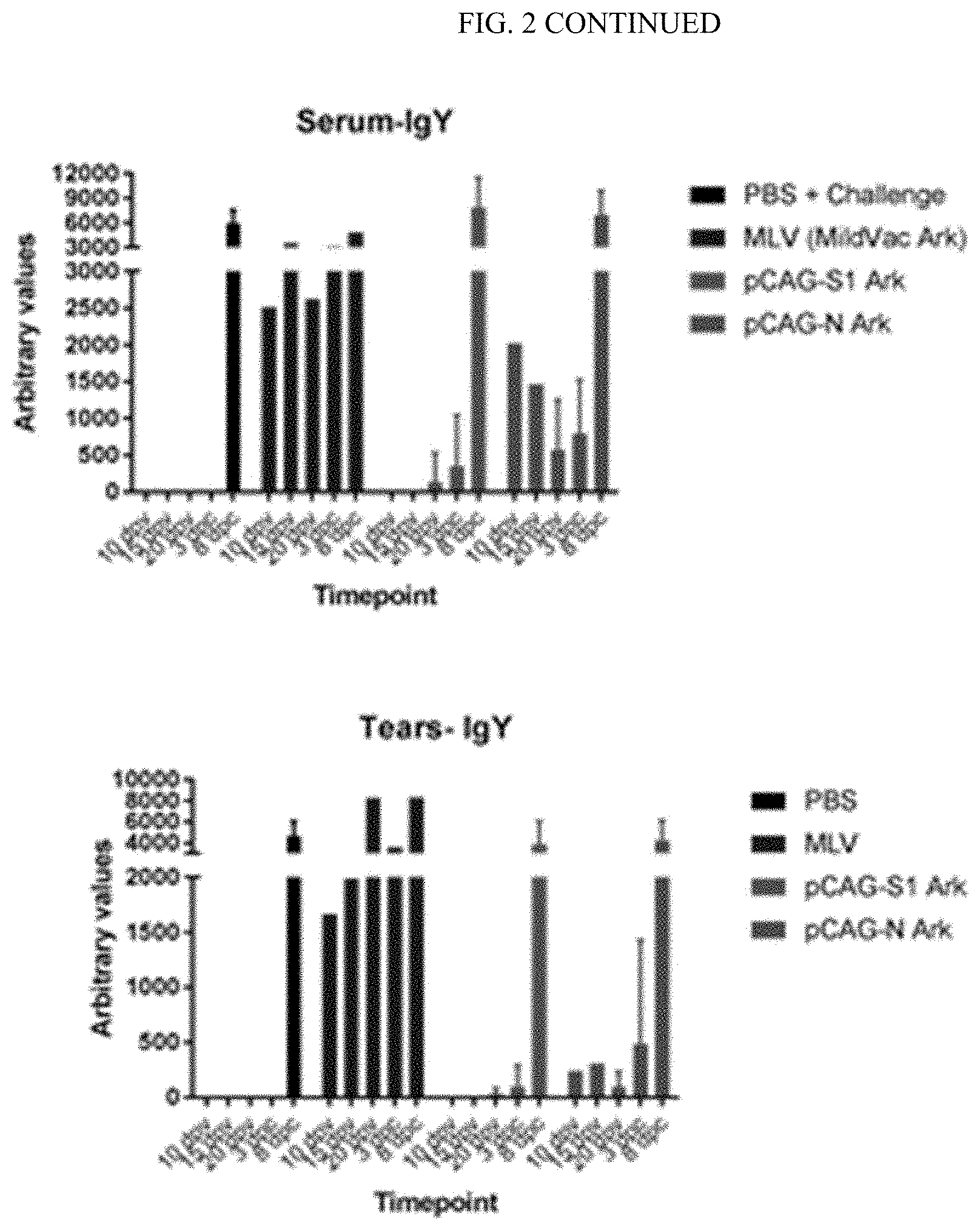 Patent US11771761 Figure 3 – Adjuvant for animal and human vaccines