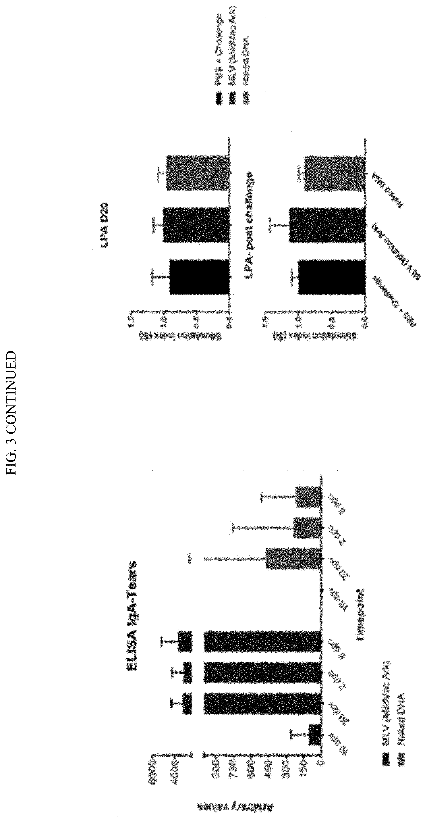 Patent US11771761 Figure 5 – Adjuvant for animal and human vaccines