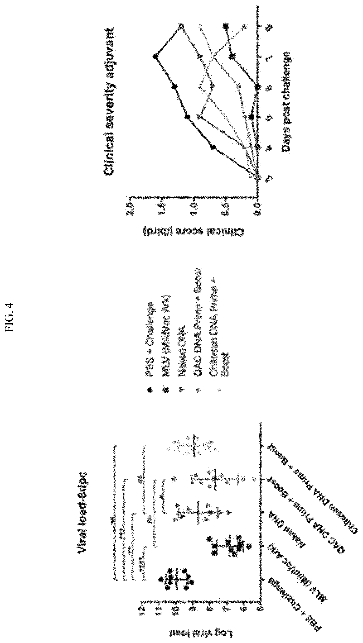 Patent US11771761 Figure 6 – Adjuvant for animal and human vaccines
