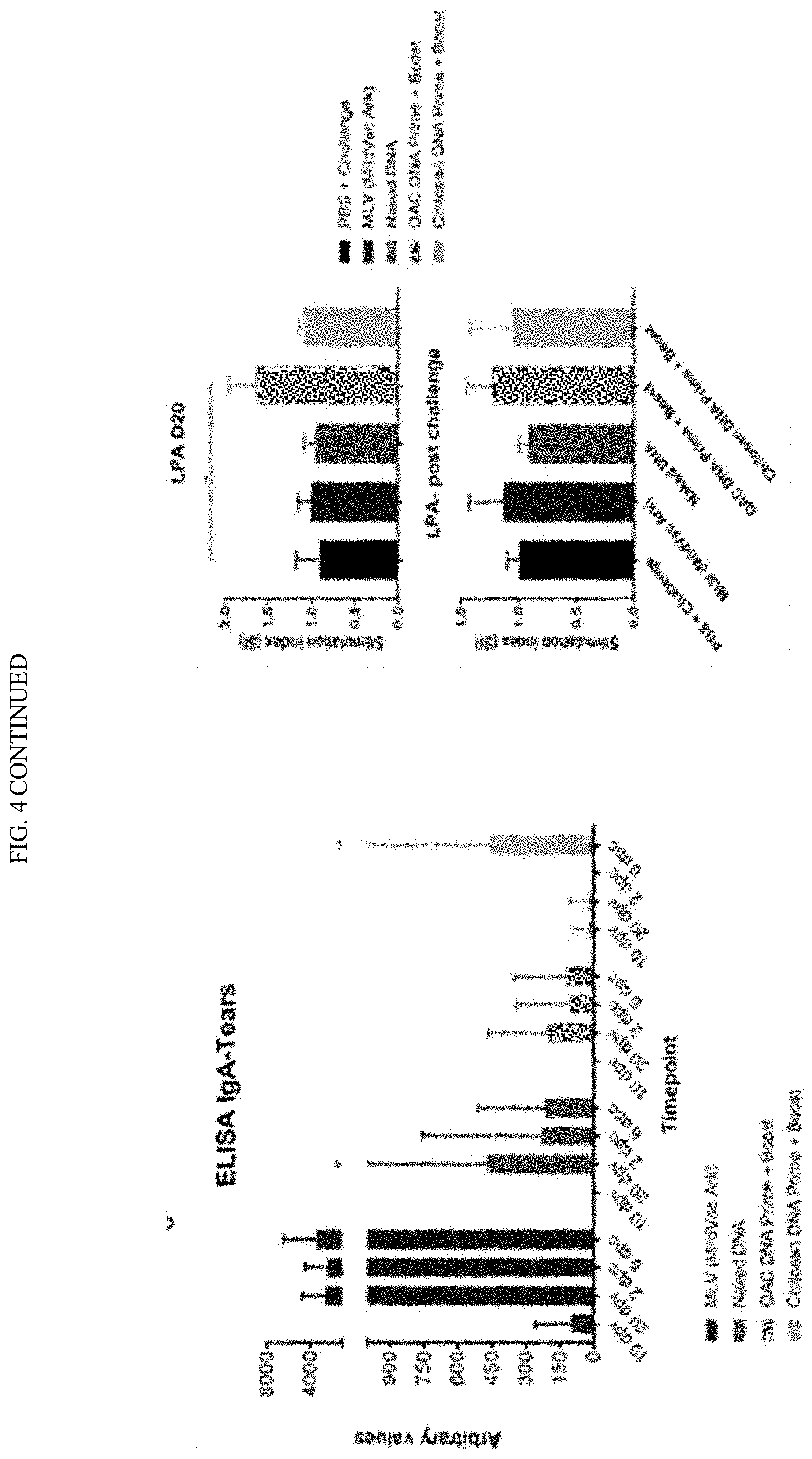 Patent US11771761 Figure 7 – Adjuvant for animal and human vaccines
