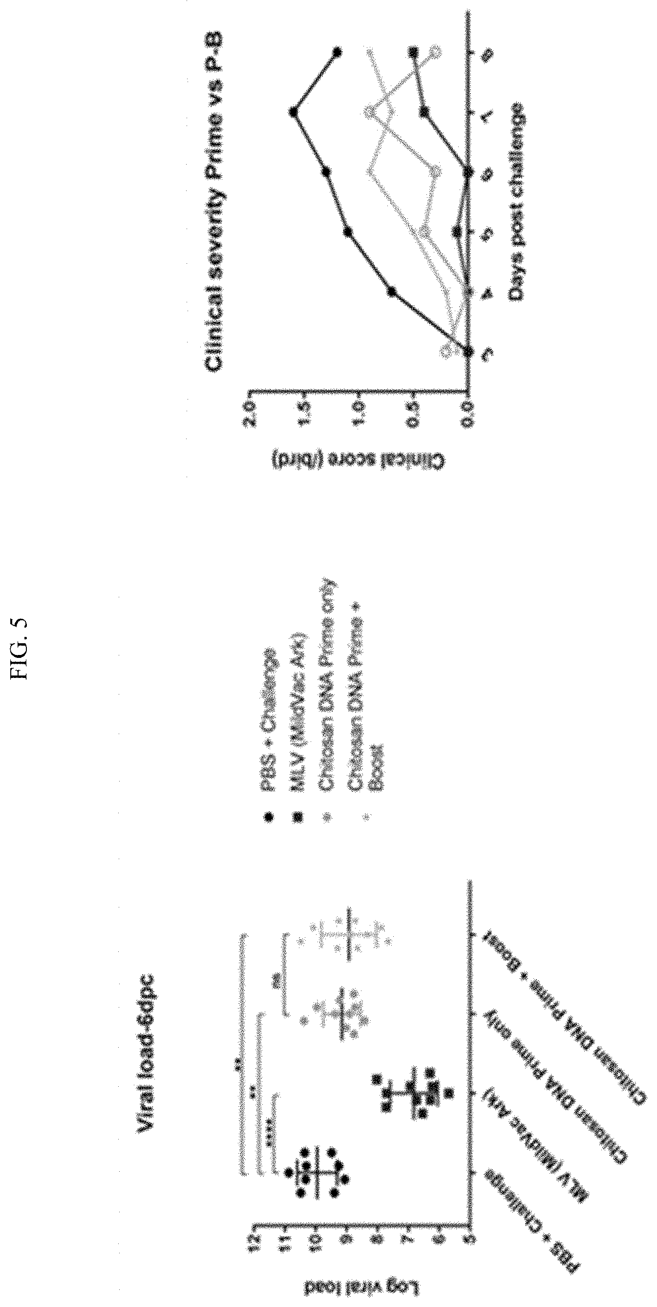 Patent US11771761 Figure 8 – Adjuvant for animal and human vaccines