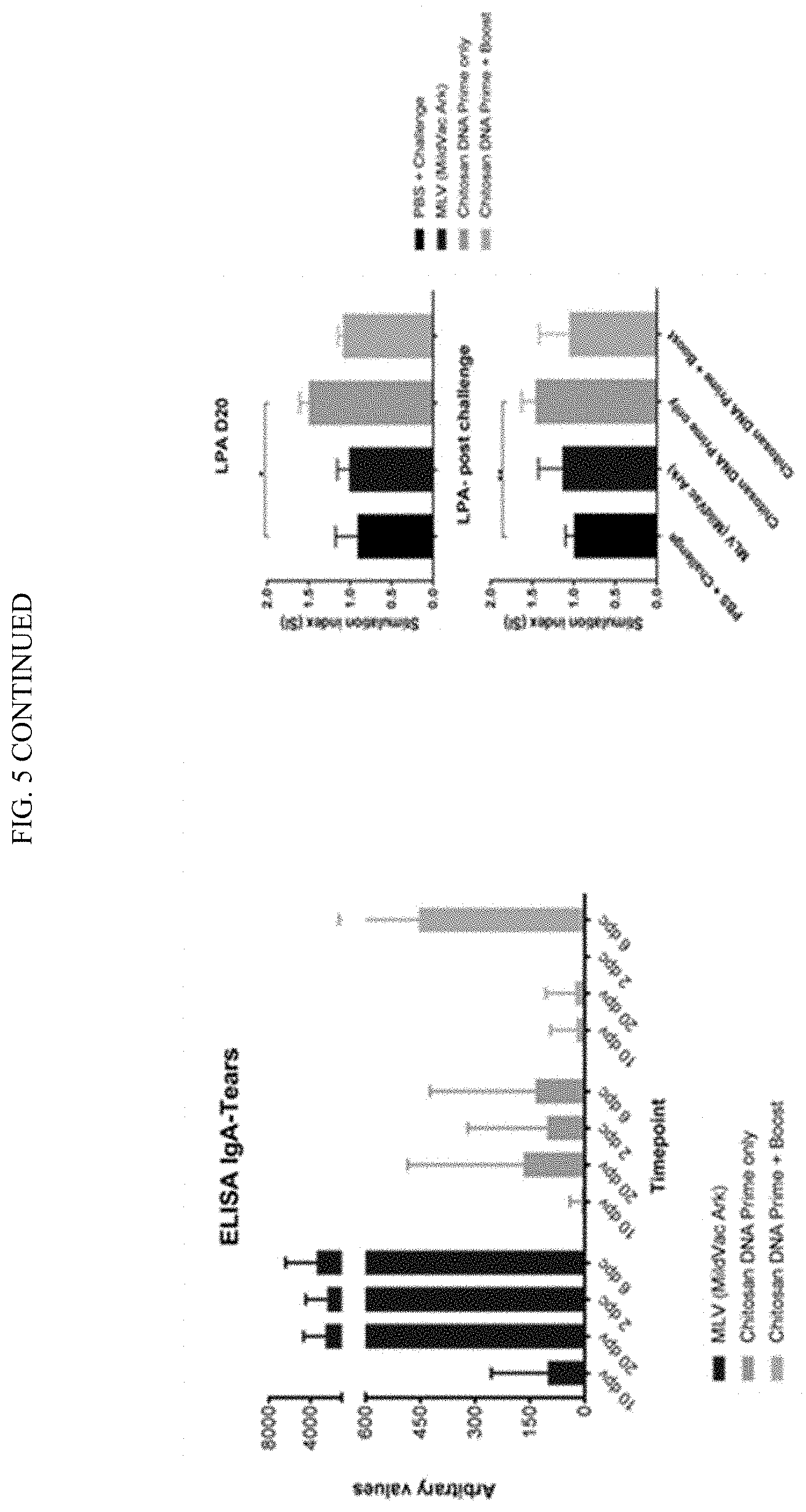 Patent US11771761 Figure 9 – Adjuvant for animal and human vaccines
