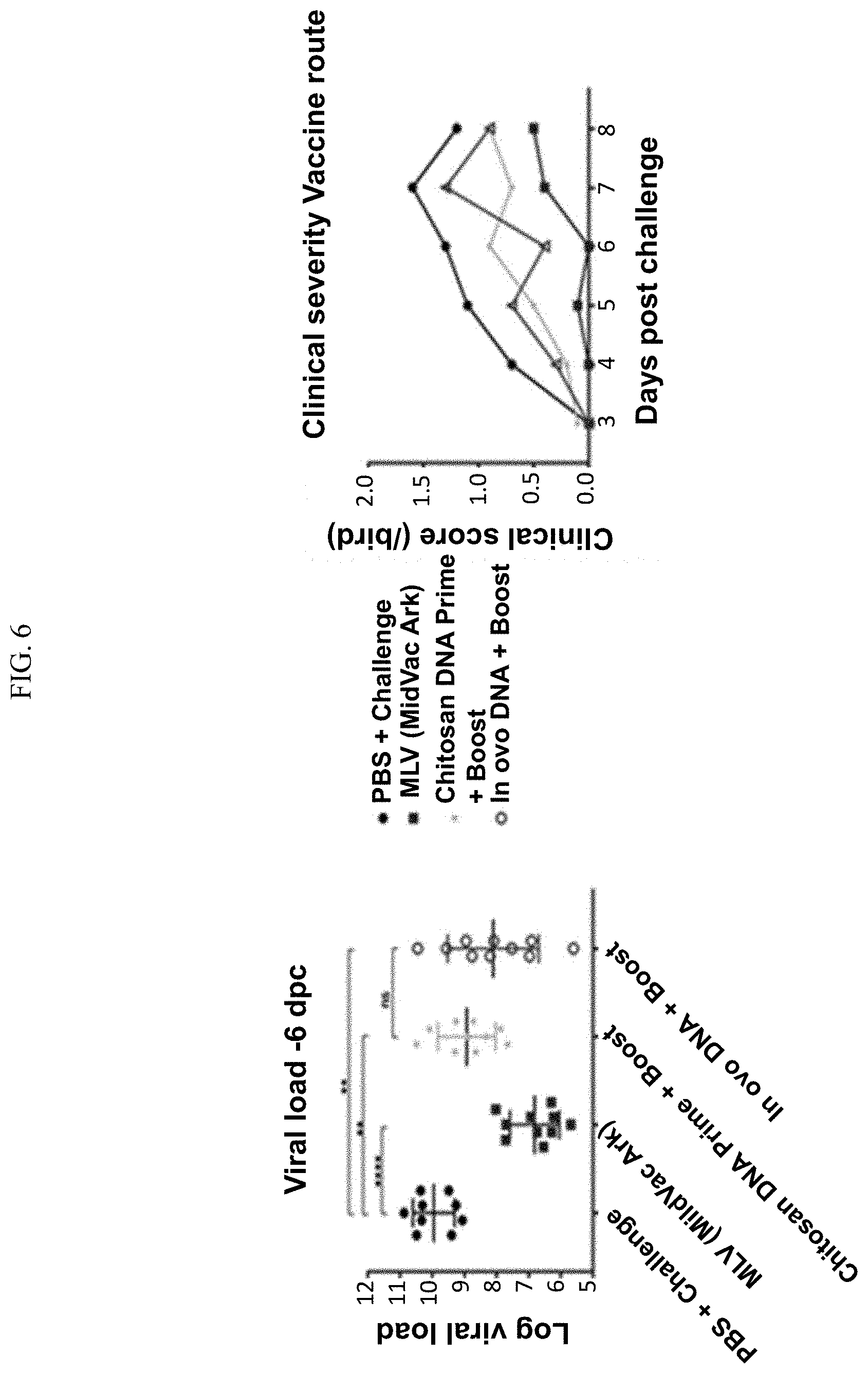 Patent US11771761 Figure 10 – Adjuvant for animal and human vaccines