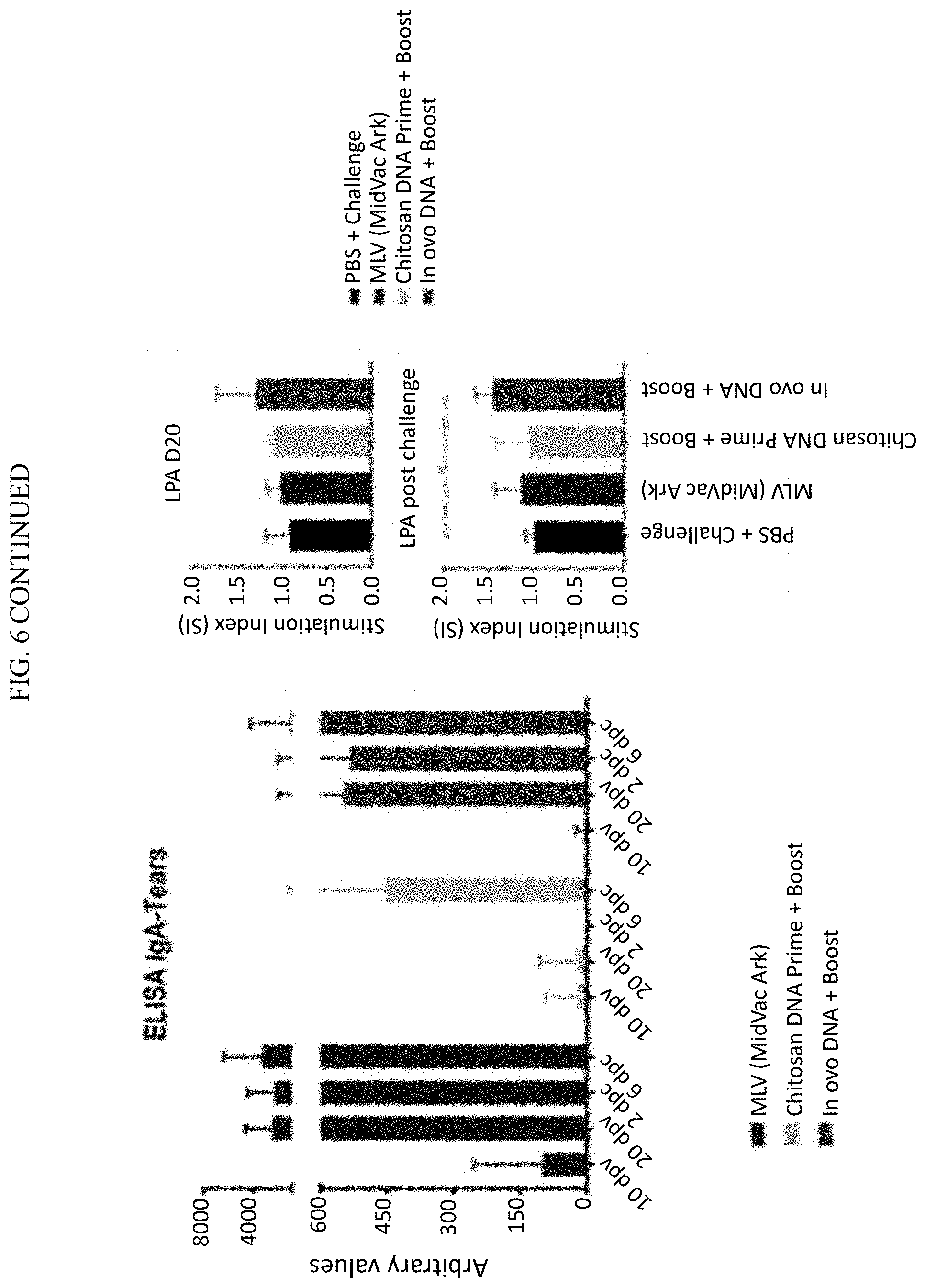 Patent US11771761 Figure 11 – Adjuvant for animal and human vaccines