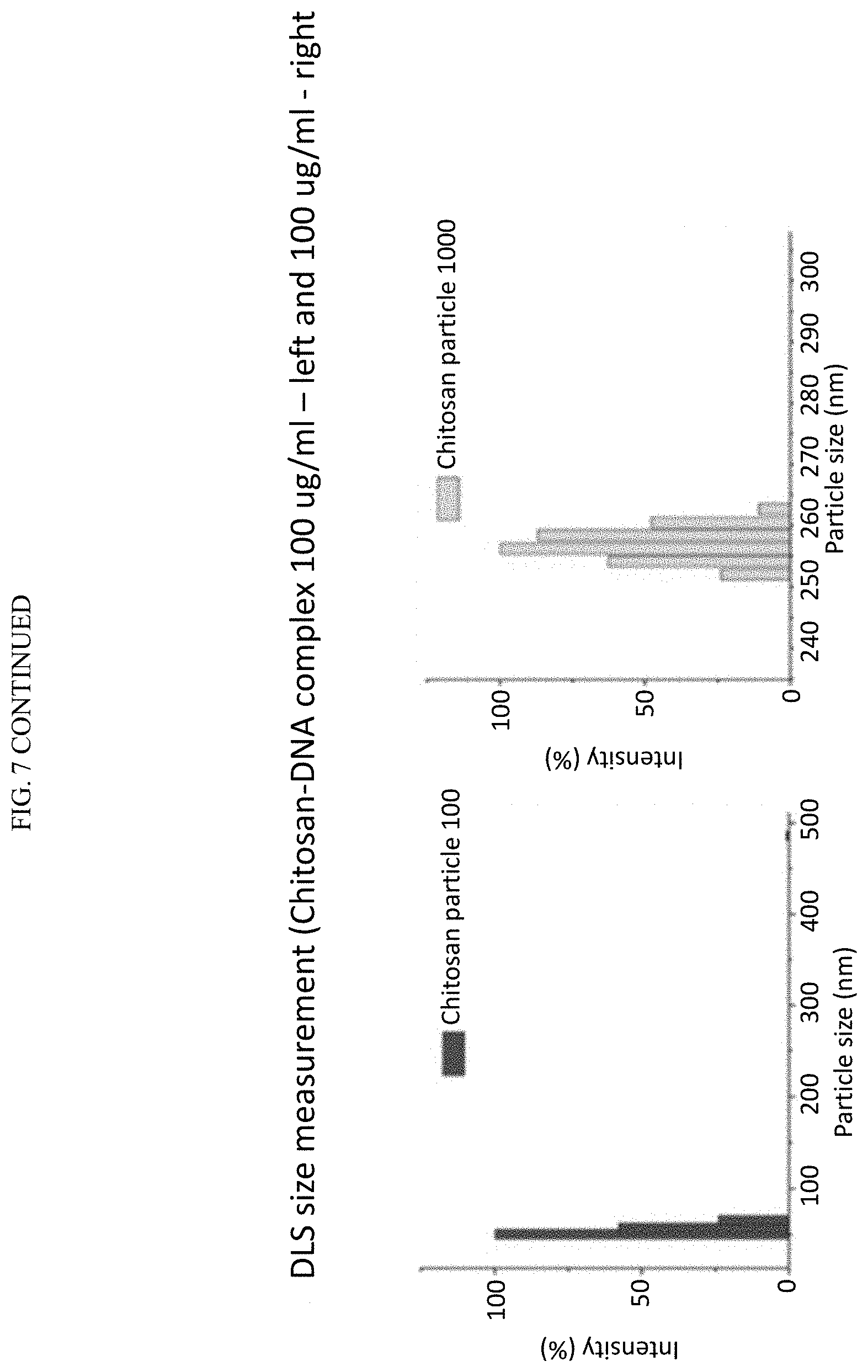 Patent US11771761 Figure 13 – Adjuvant for animal and human vaccines