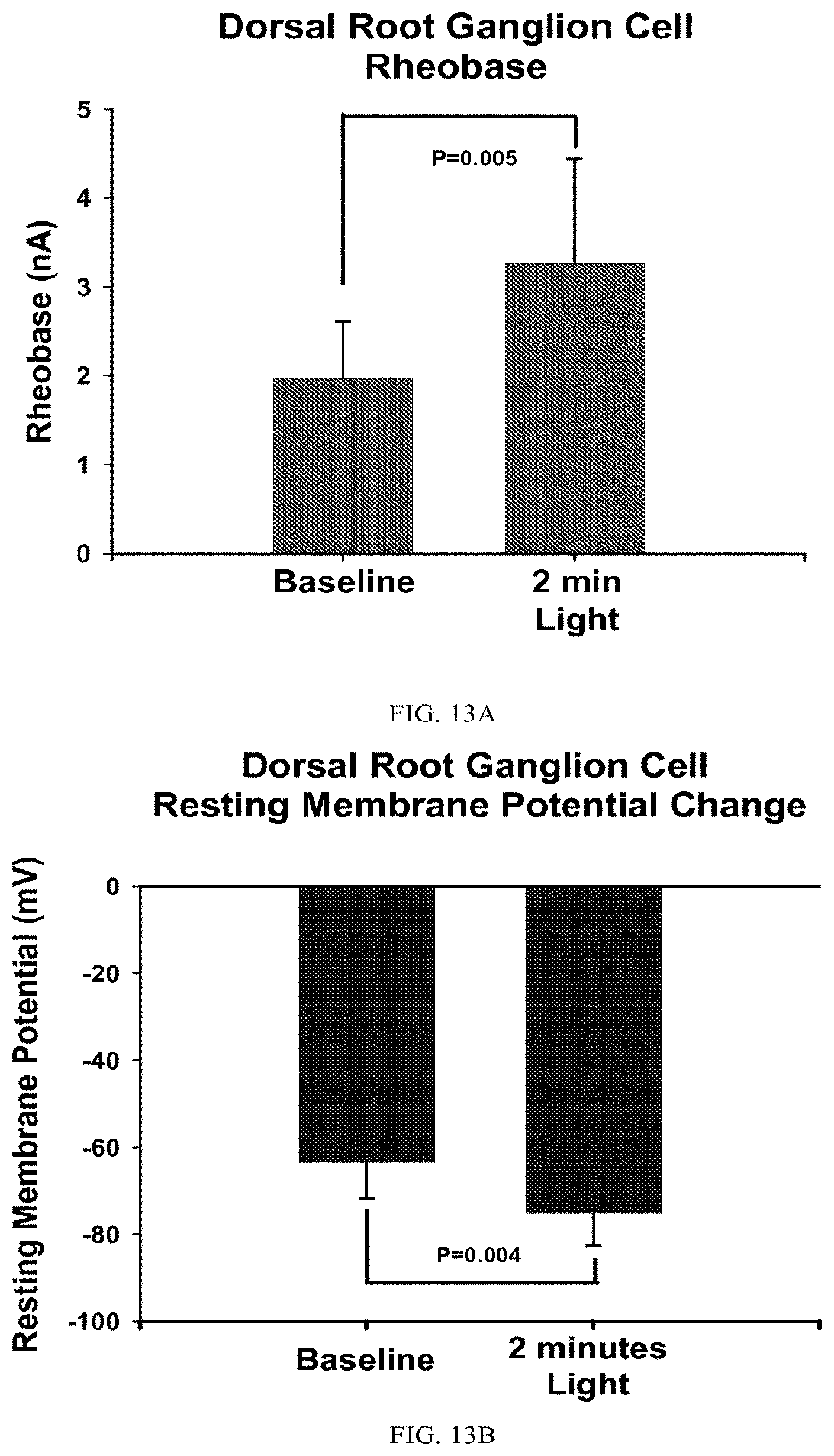 Patent US11771763 Figure 10 – Methods and compositions for decreasing chronic pain