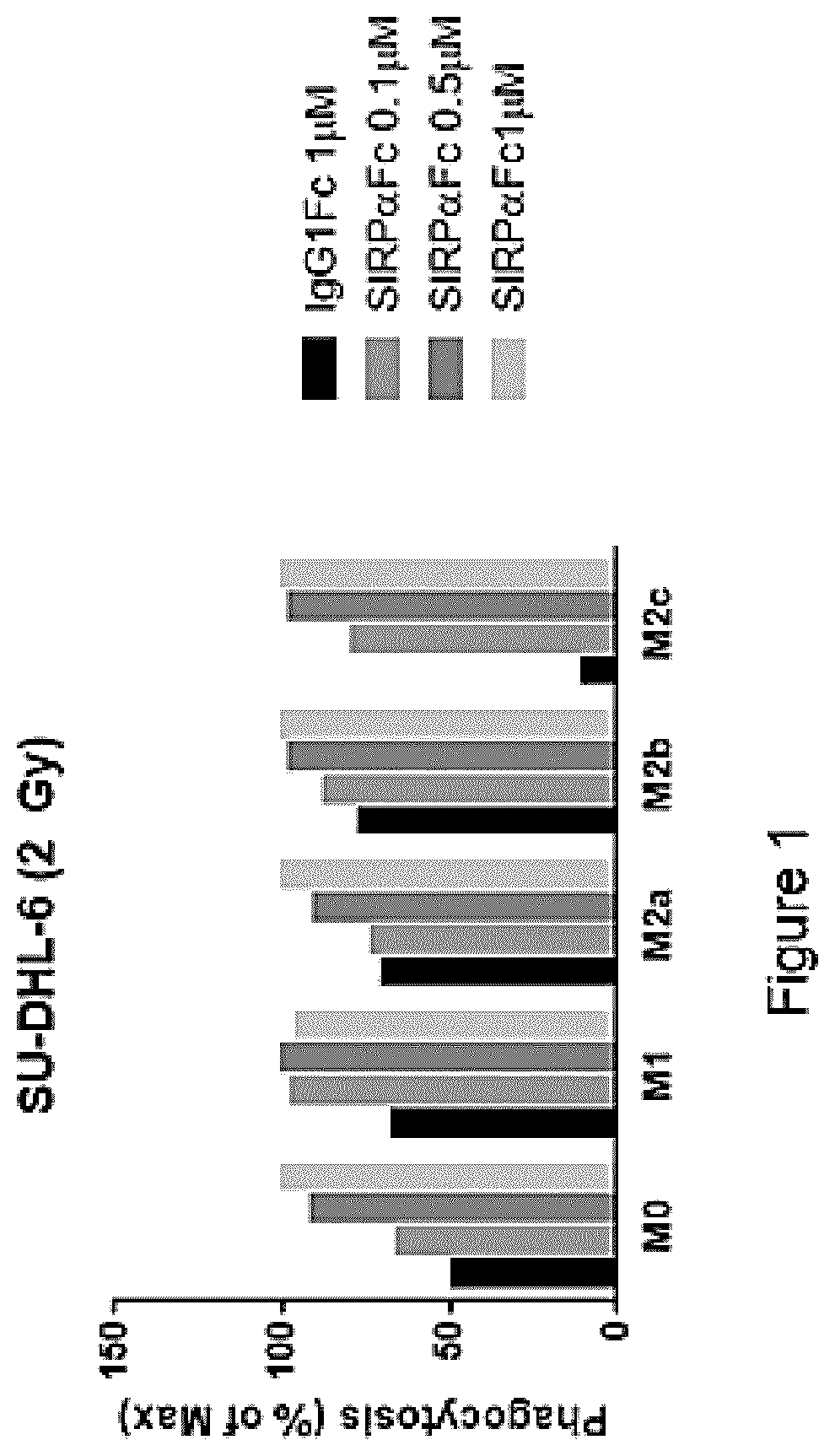 Patent US11771764 Figure 1 – CD47 blockade with radiation therapy