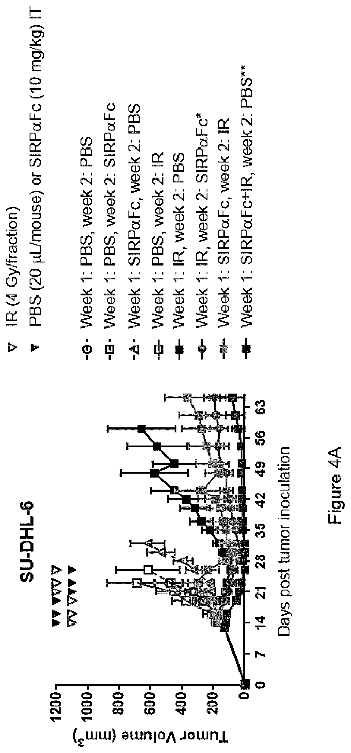 Patent US11771764 Figure 9 – CD47 blockade with radiation therapy