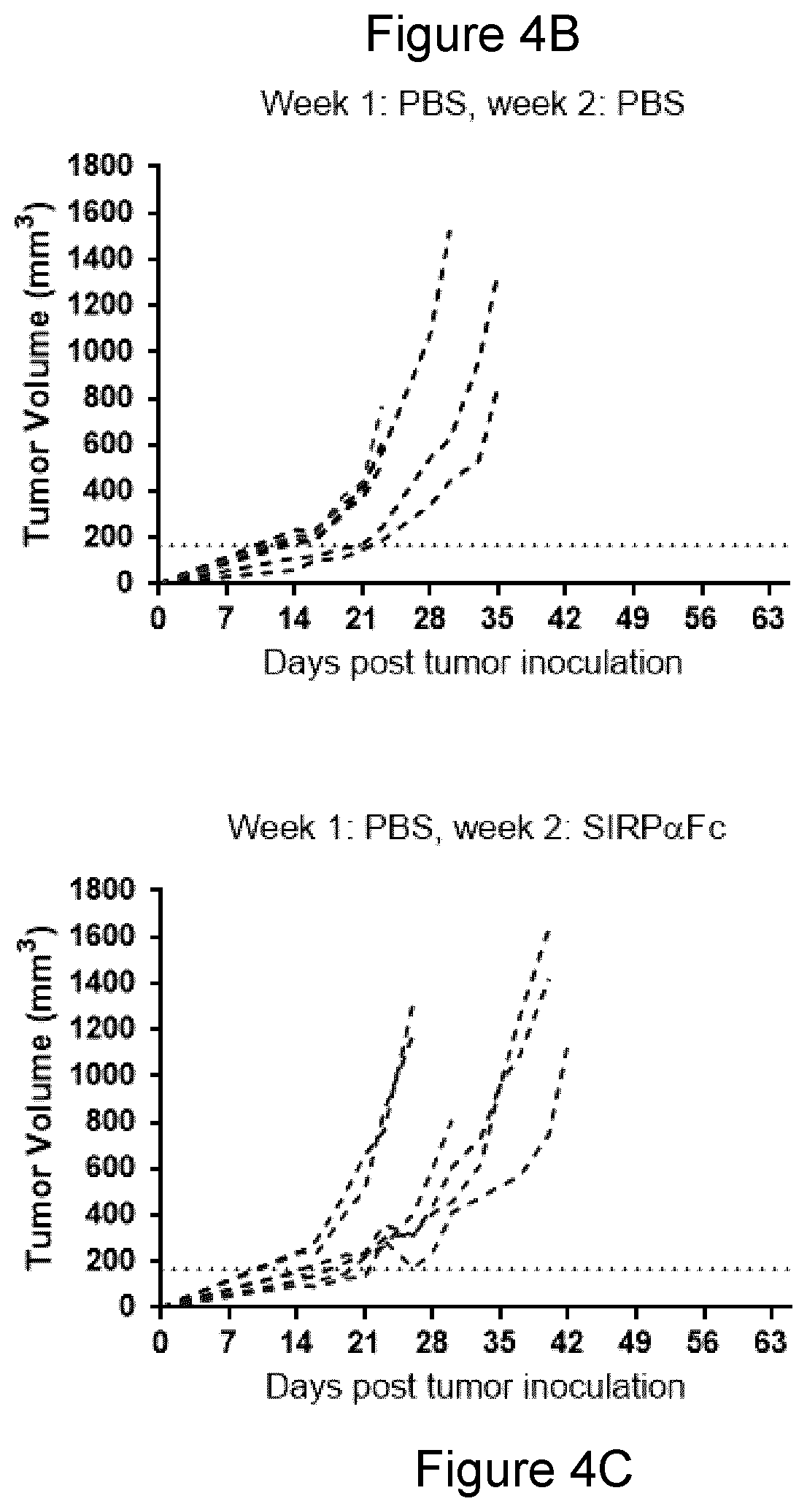 Patent US11771764 Figure 10 – CD47 blockade with radiation therapy