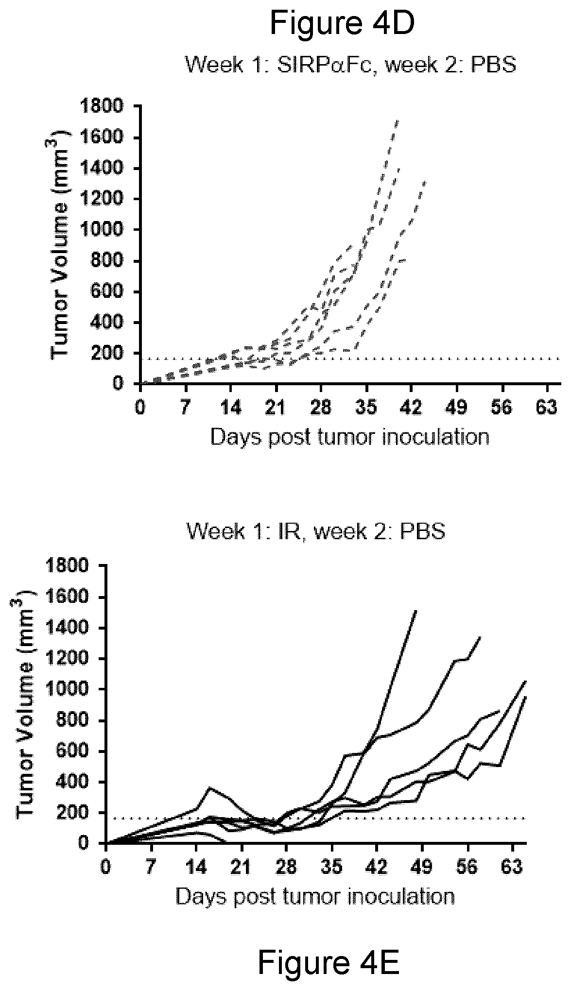 Patent US11771764 Figure 11 – CD47 blockade with radiation therapy