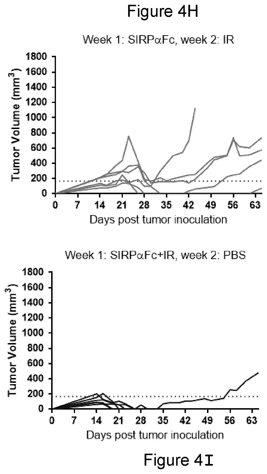 Patent US11771764 Figure 13 – CD47 blockade with radiation therapy