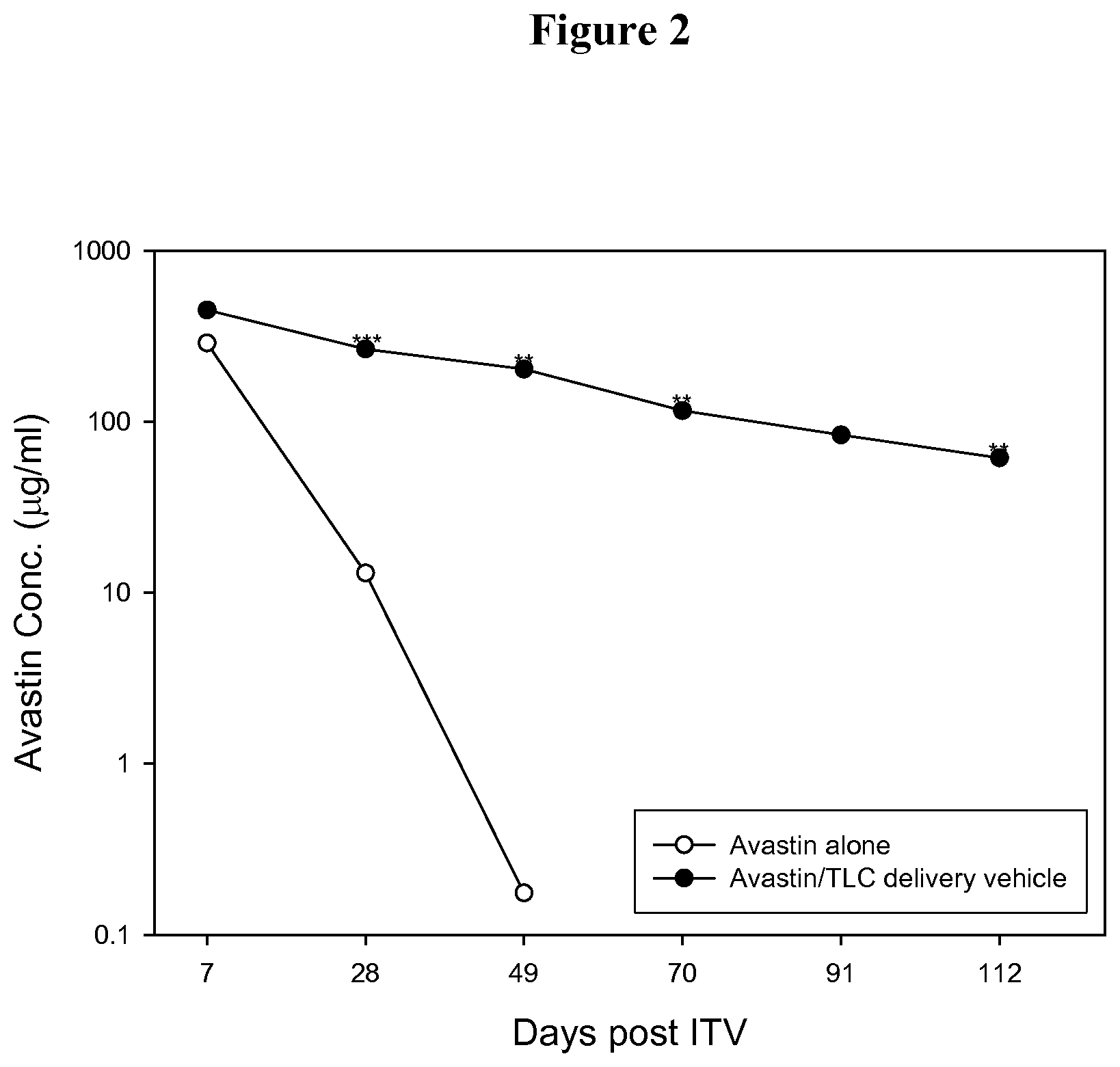 Patent US11771766 Figure 2 – Drug delivery system containing phospholipid and cholesterol