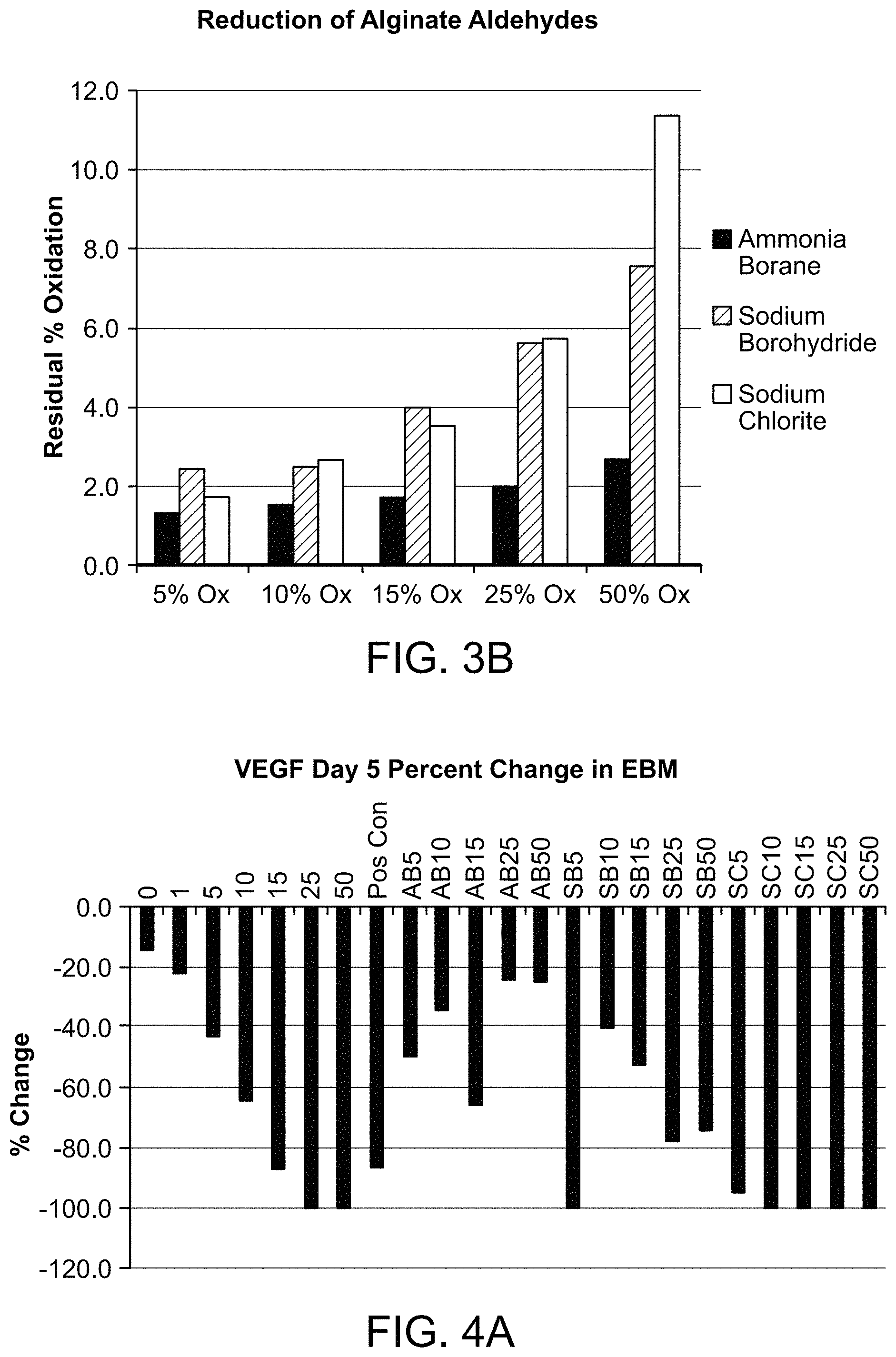 Patent US11771767 Figure 5 – Reduced and oxidized polysaccharides and methods of use thereof