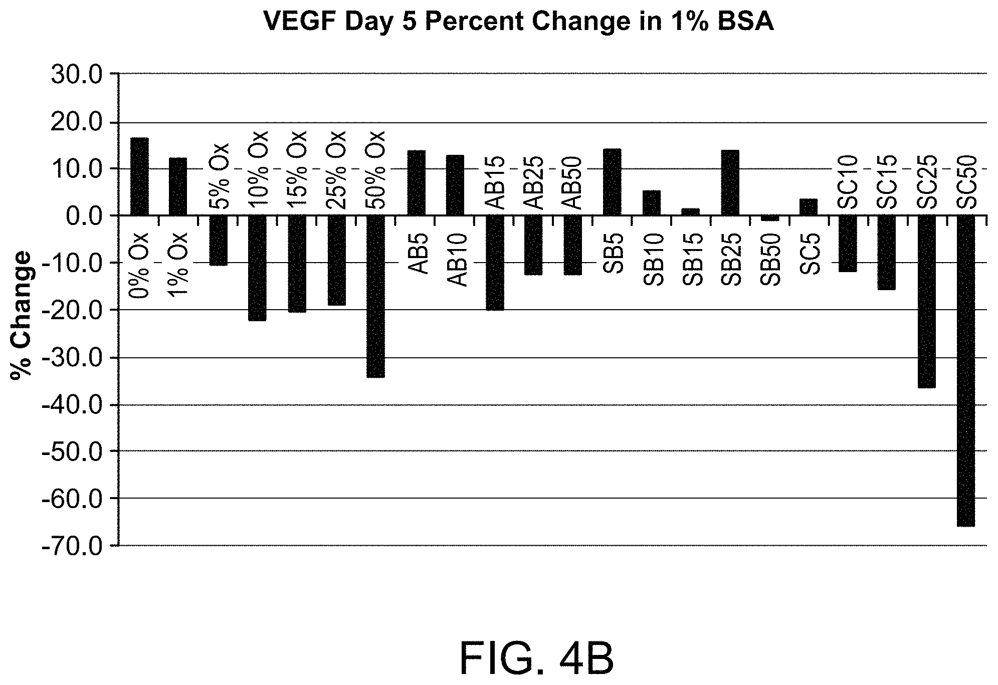 Patent US11771767 Figure 6 – Reduced and oxidized polysaccharides and methods of use thereof