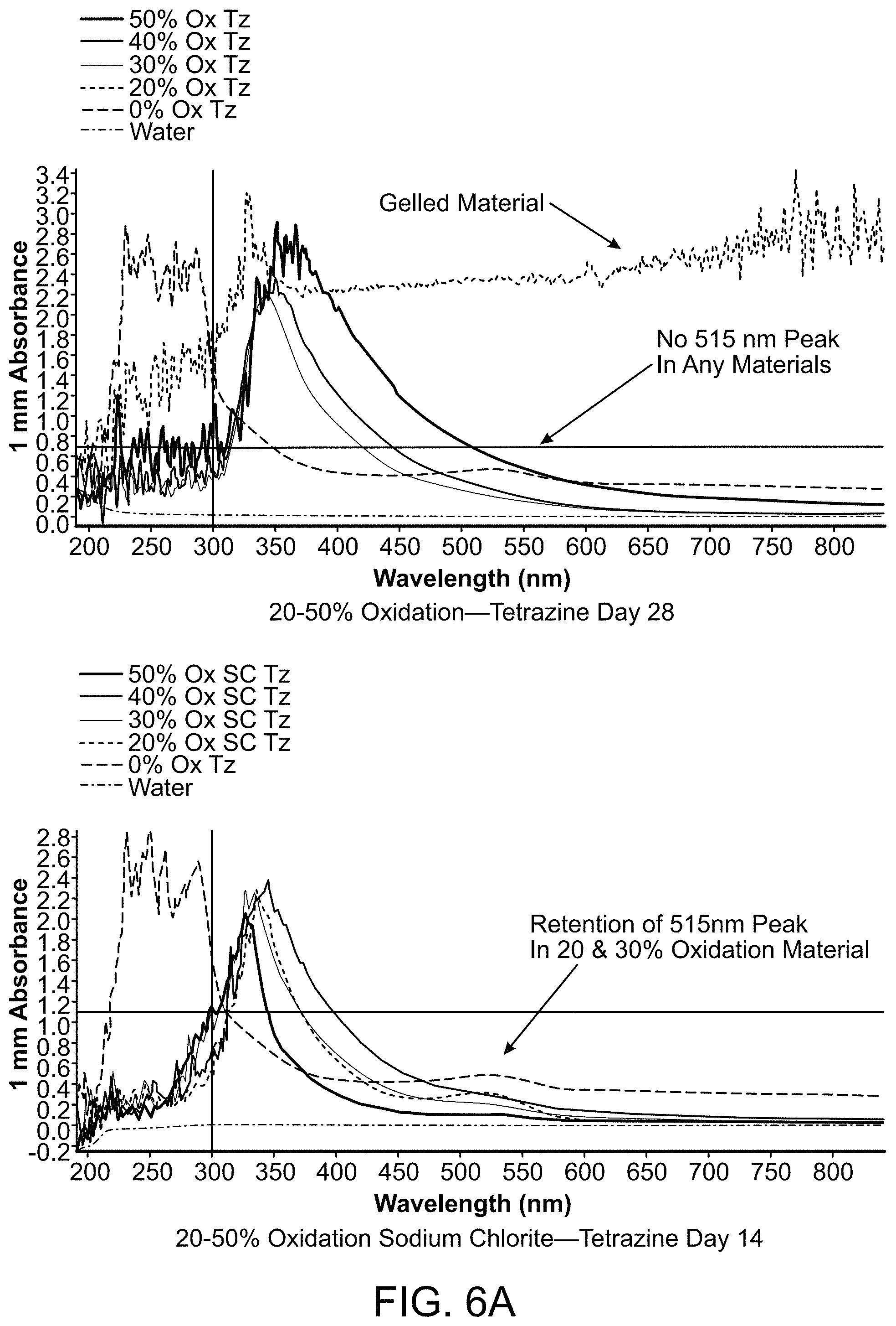 Patent US11771767 Figure 8 – Reduced and oxidized polysaccharides and methods of use thereof
