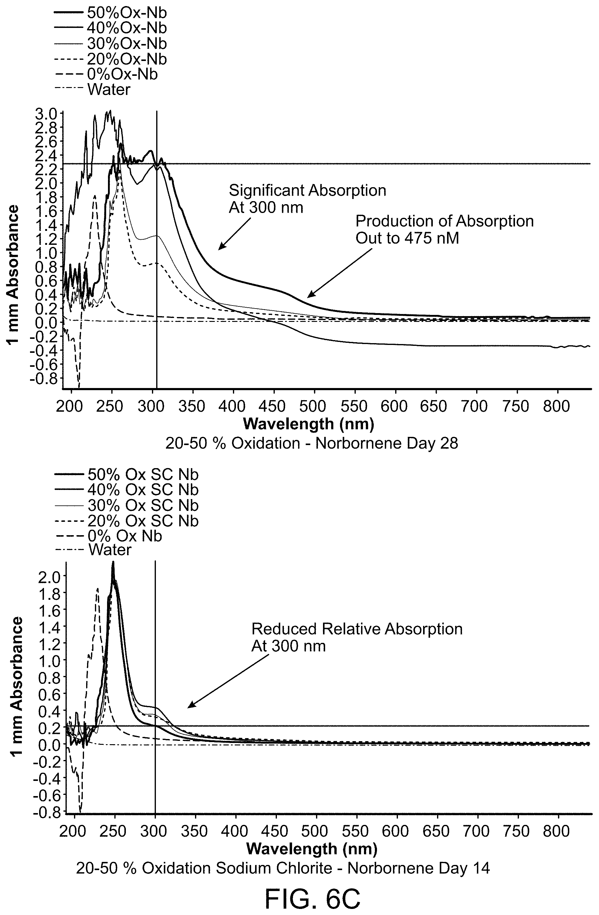 Patent US11771767 Figure 10 – Reduced and oxidized polysaccharides and methods of use thereof