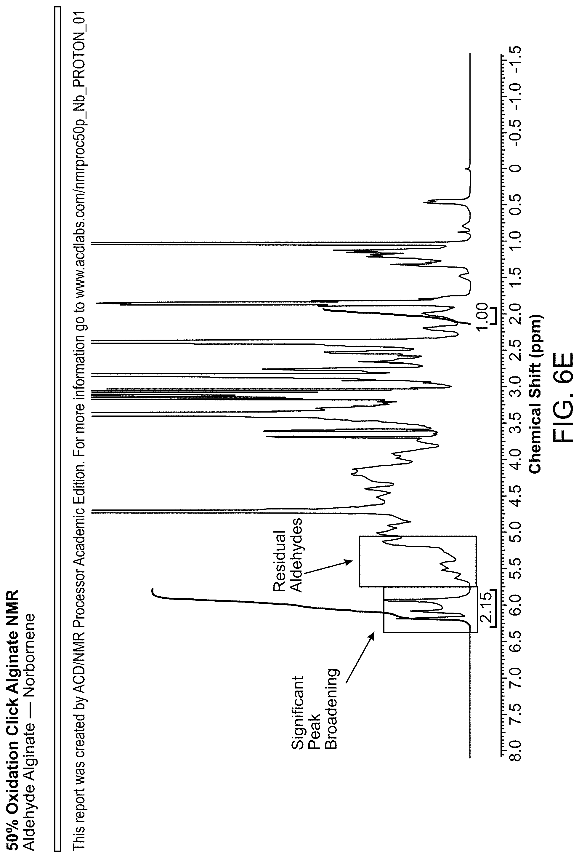 Patent US11771767 Figure 12 – Reduced and oxidized polysaccharides and methods of use thereof