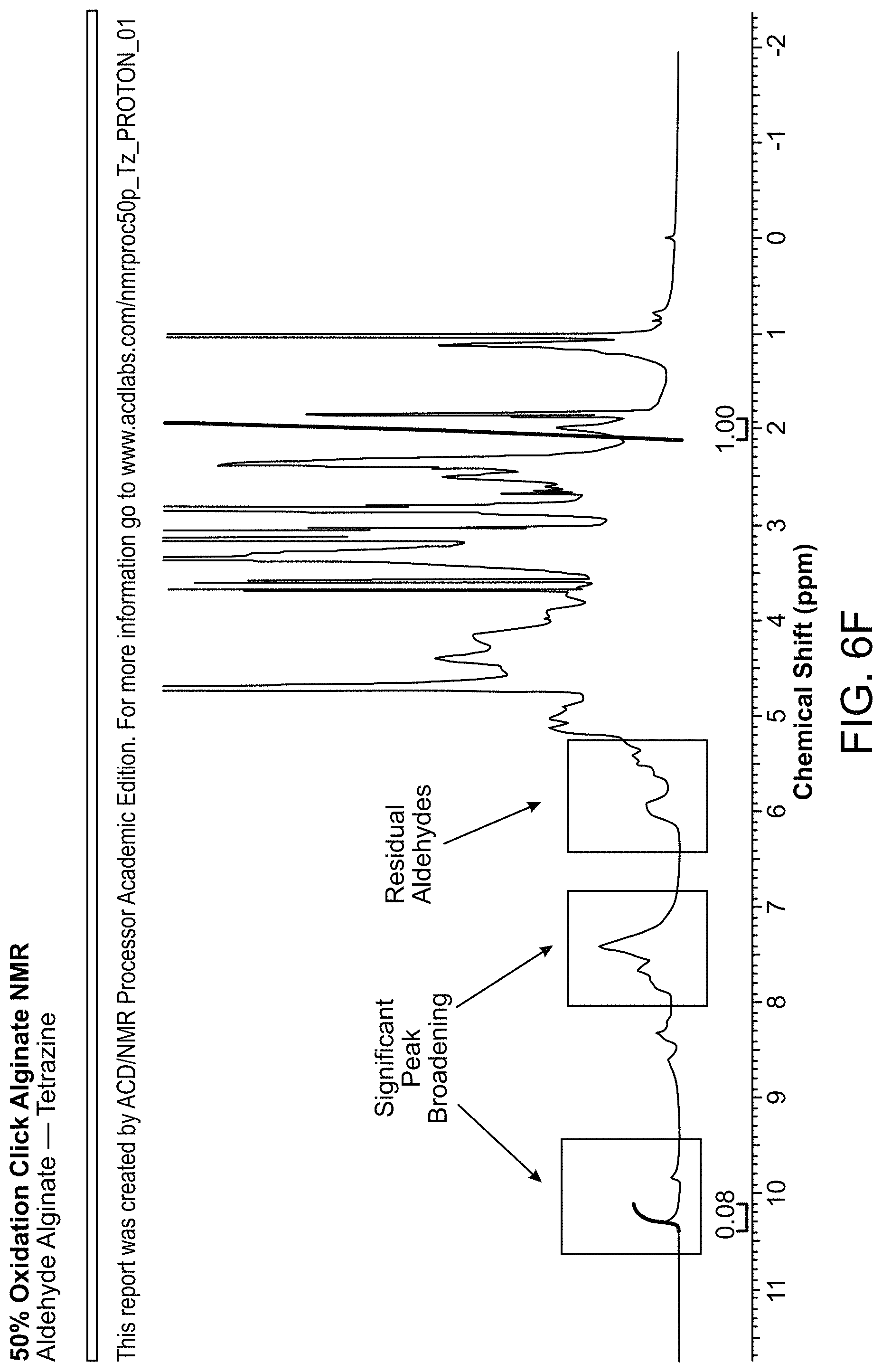 Patent US11771767 Figure 13 – Reduced and oxidized polysaccharides and methods of use thereof