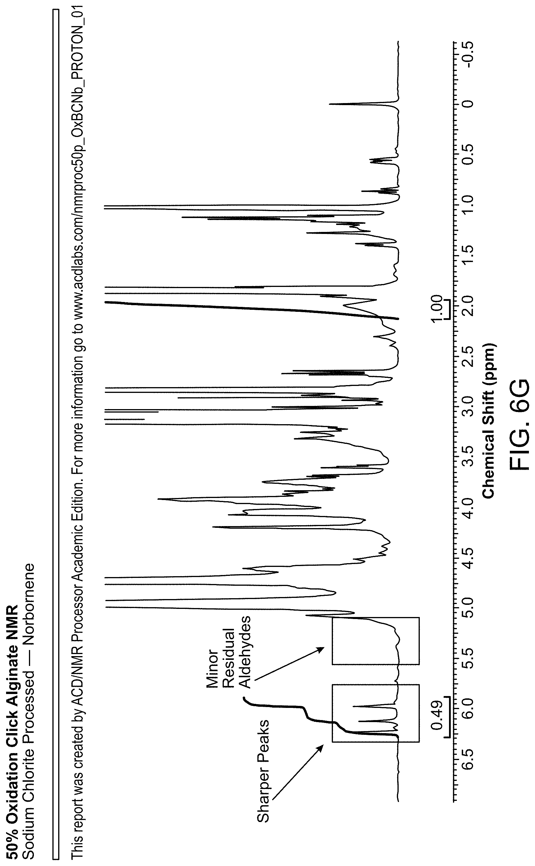 Patent US11771767 Figure 14 – Reduced and oxidized polysaccharides and methods of use thereof