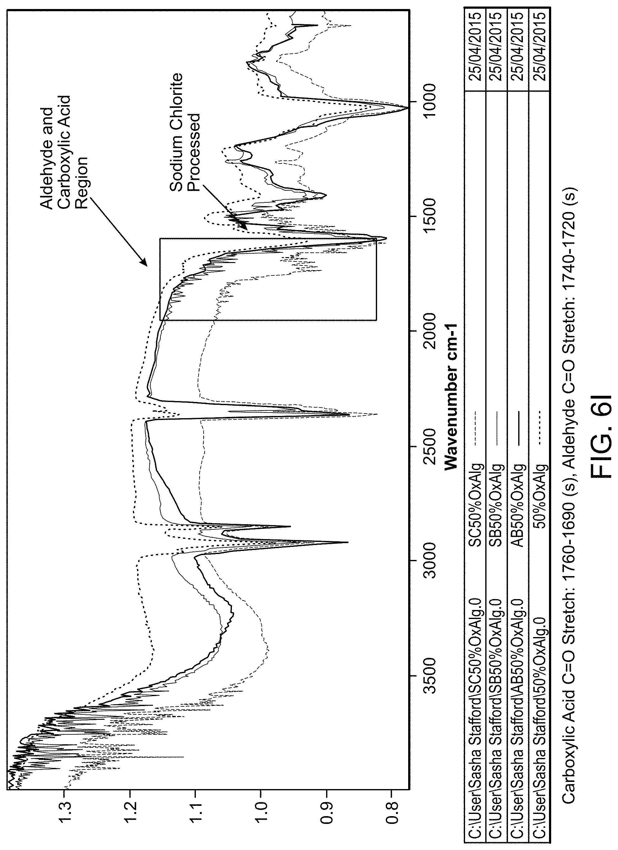 Patent US11771767 Figure 16 – Reduced and oxidized polysaccharides and methods of use thereof