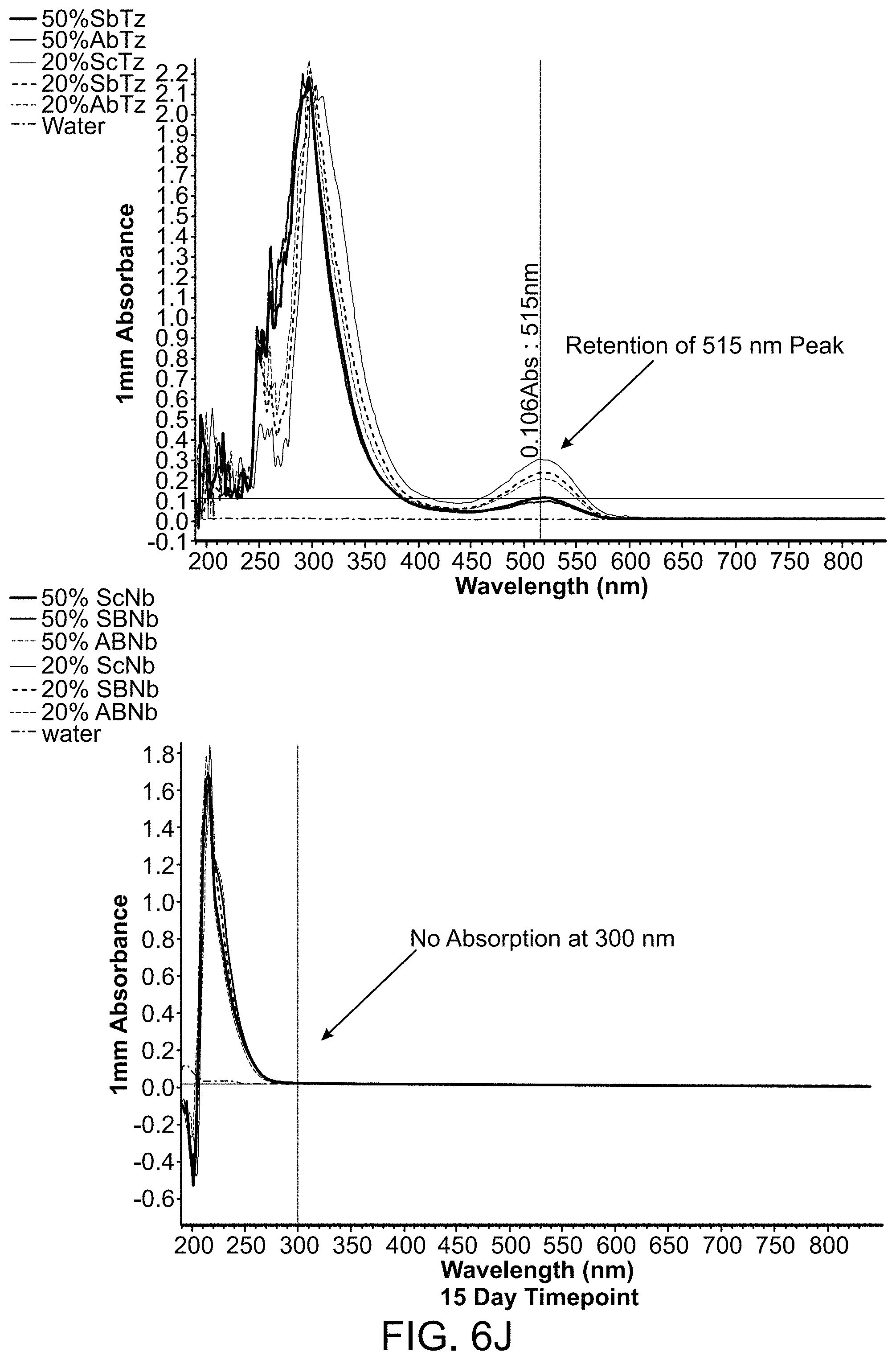 Patent US11771767 Figure 17 – Reduced and oxidized polysaccharides and methods of use thereof