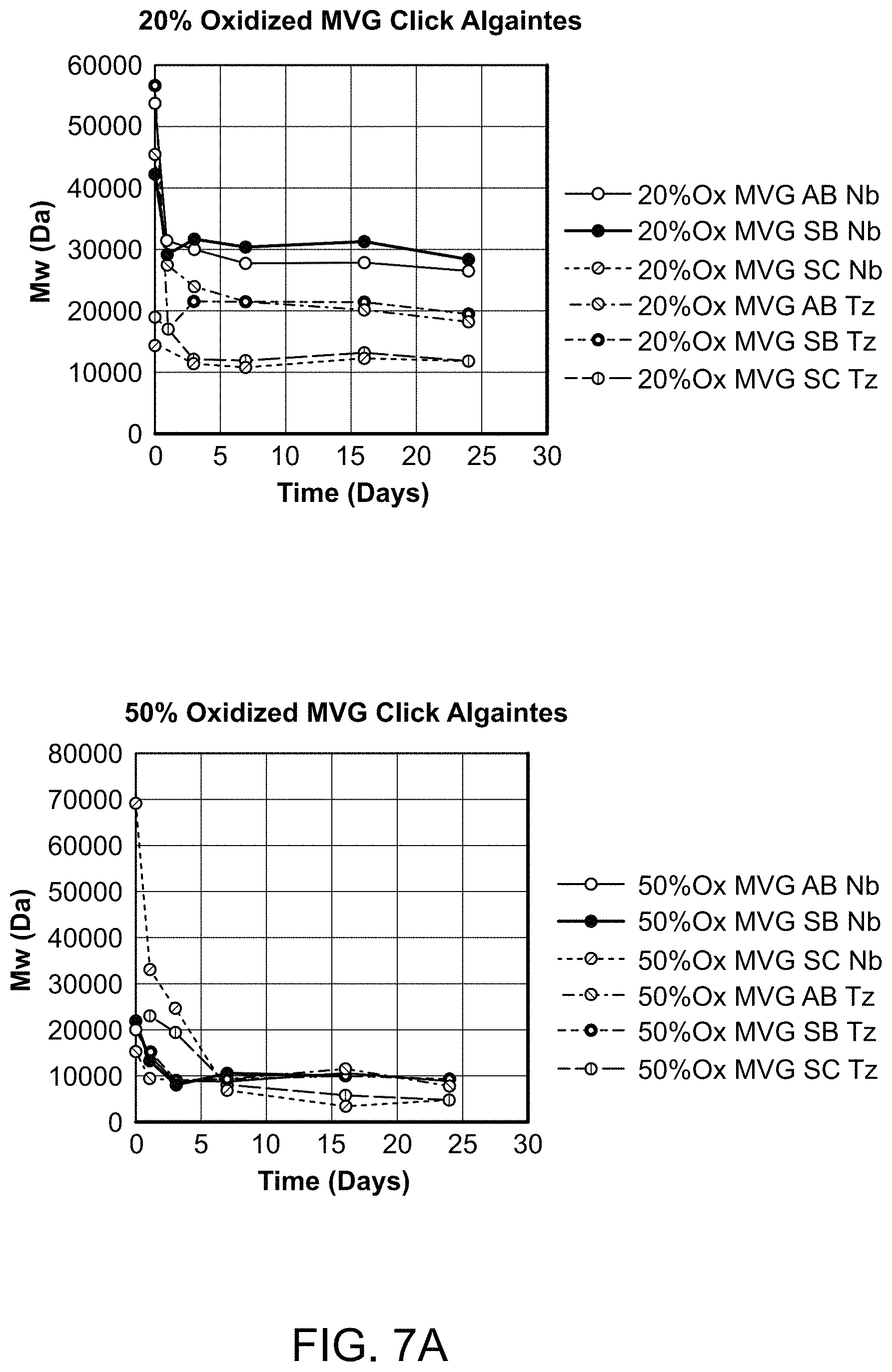 Patent US11771767 Figure 20 – Reduced and oxidized polysaccharides and methods of use thereof