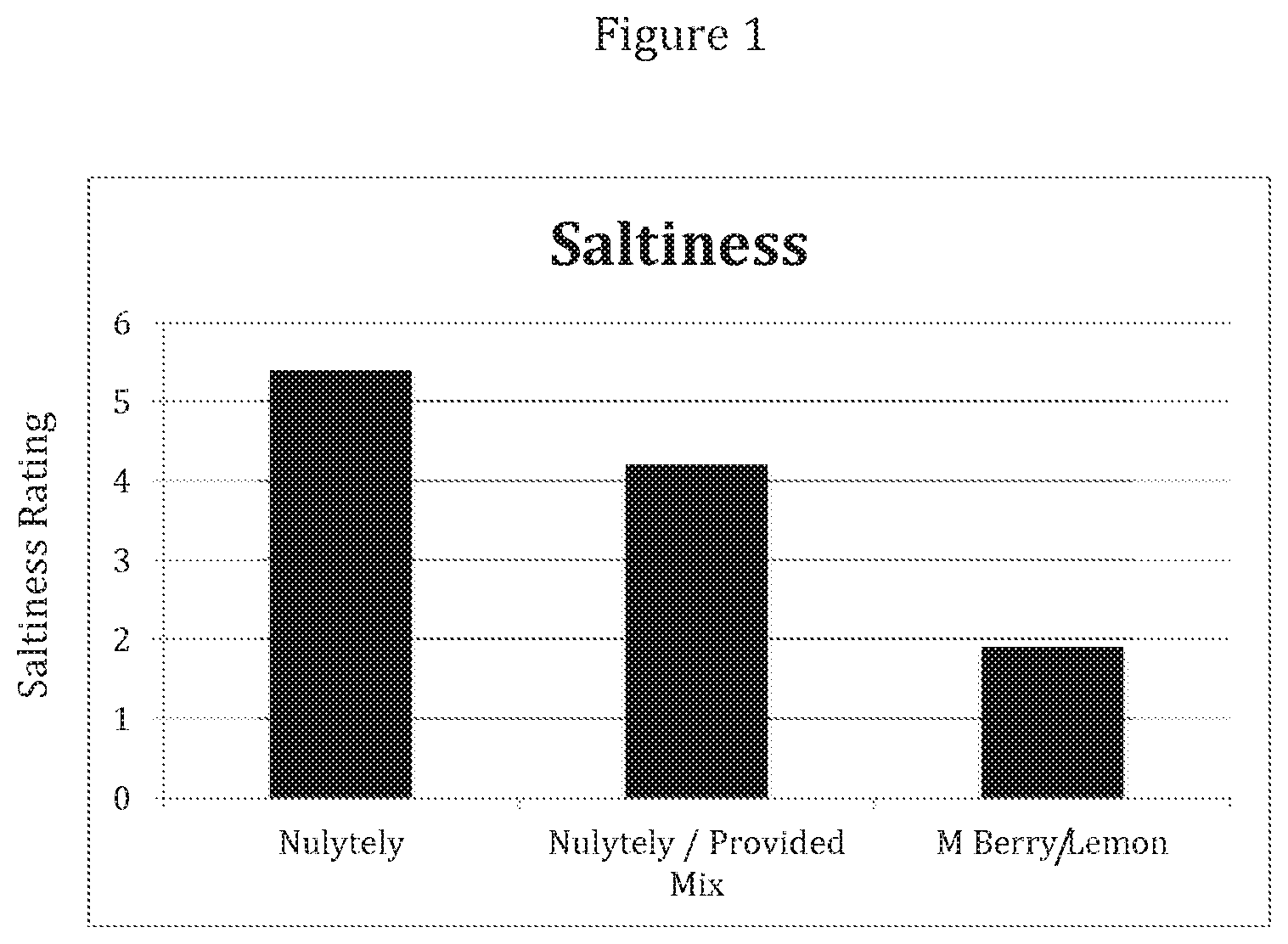Patent US11771768 Figure 1 – Method for bowel preparation