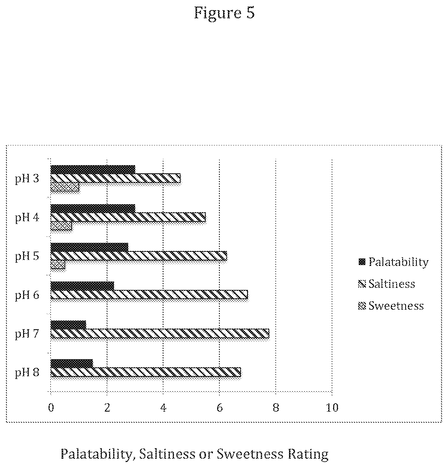Patent US11771768 Figure 5 – Method for bowel preparation
