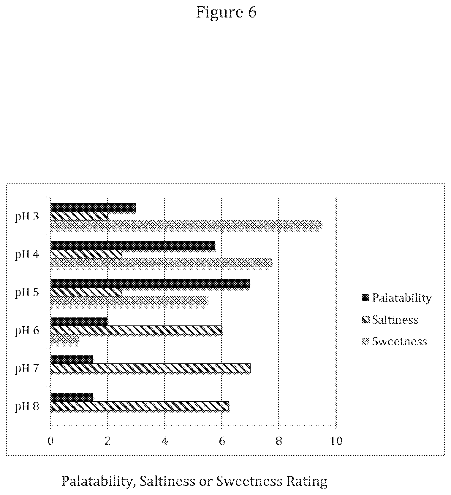 Patent US11771768 Figure 6 – Method for bowel preparation