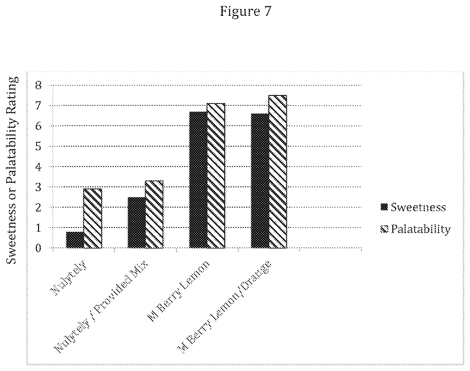 Patent US11771768 Figure 7 – Method for bowel preparation
