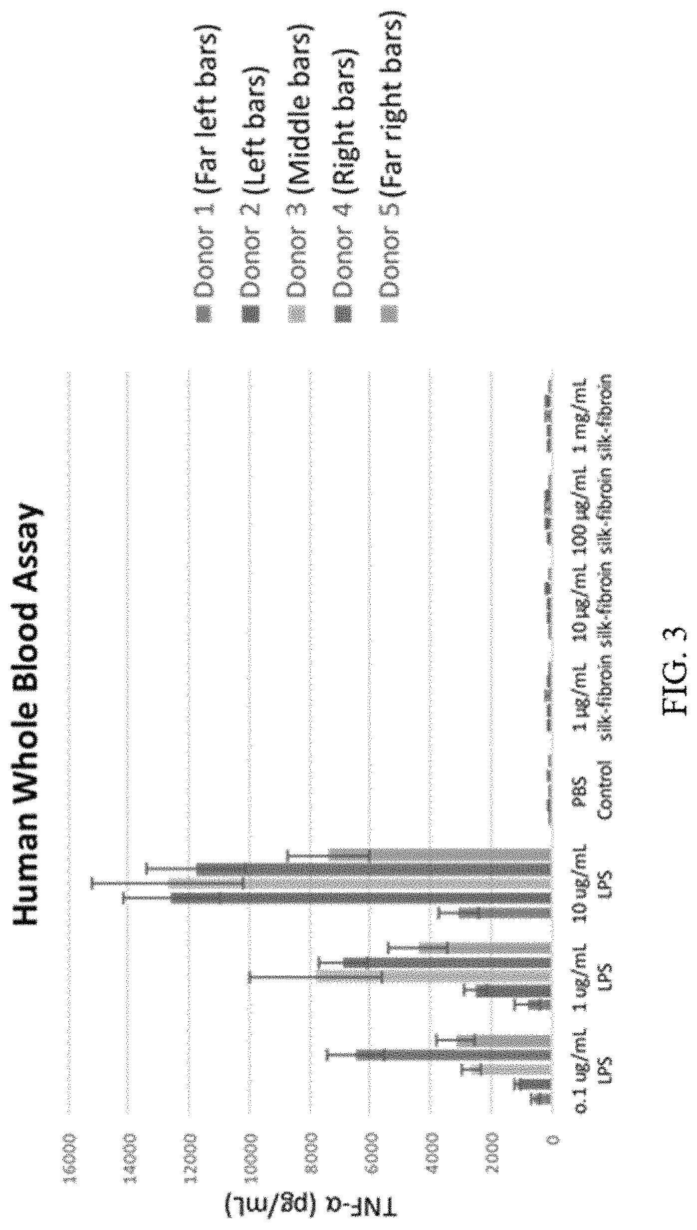 Patent US11771769 Figure 5 – Ocular applications of silk-based products