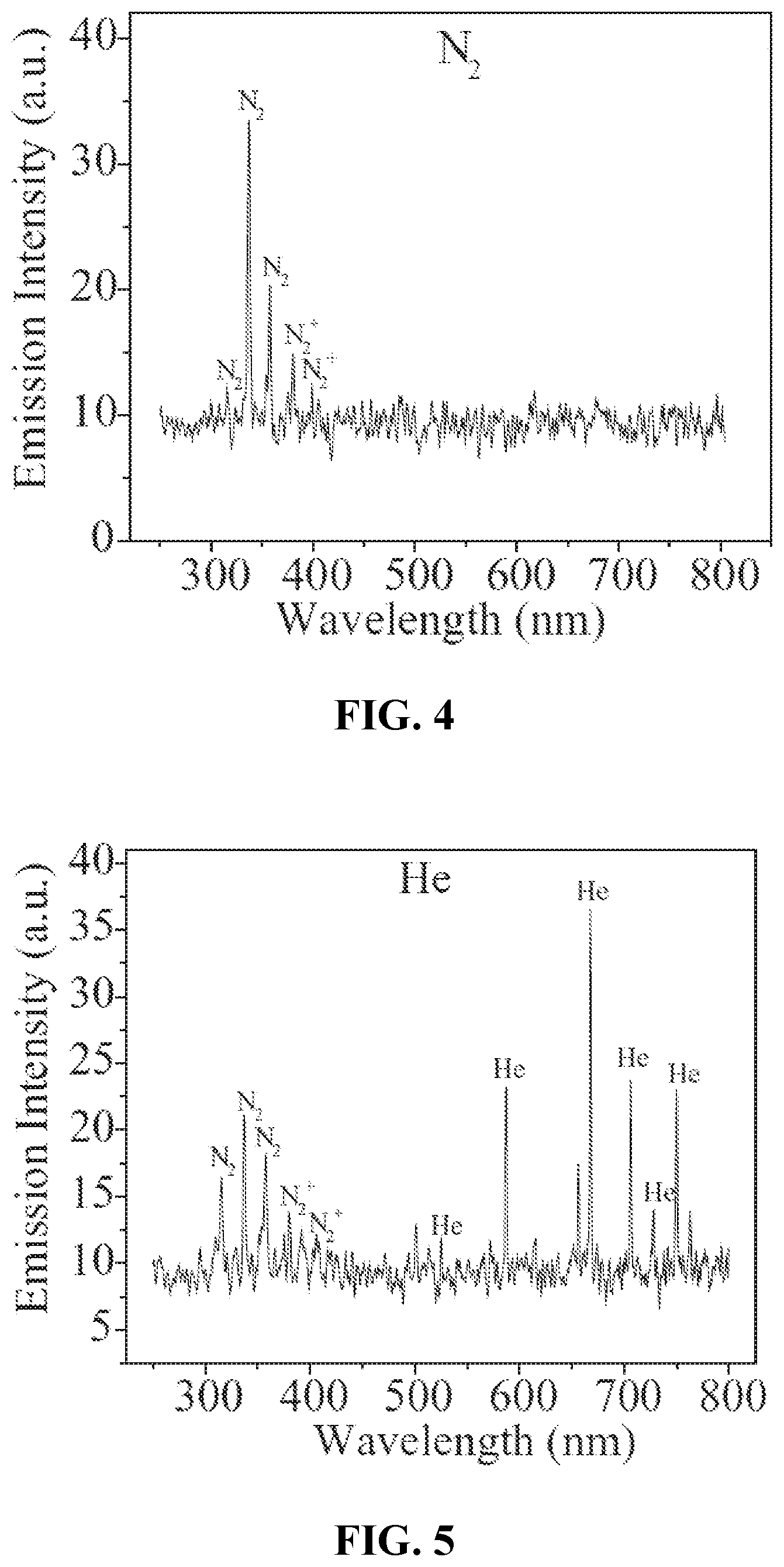 Patent US11771770 Figure 3 – Compositions for treatment of cancer, methods and systems for forming the same