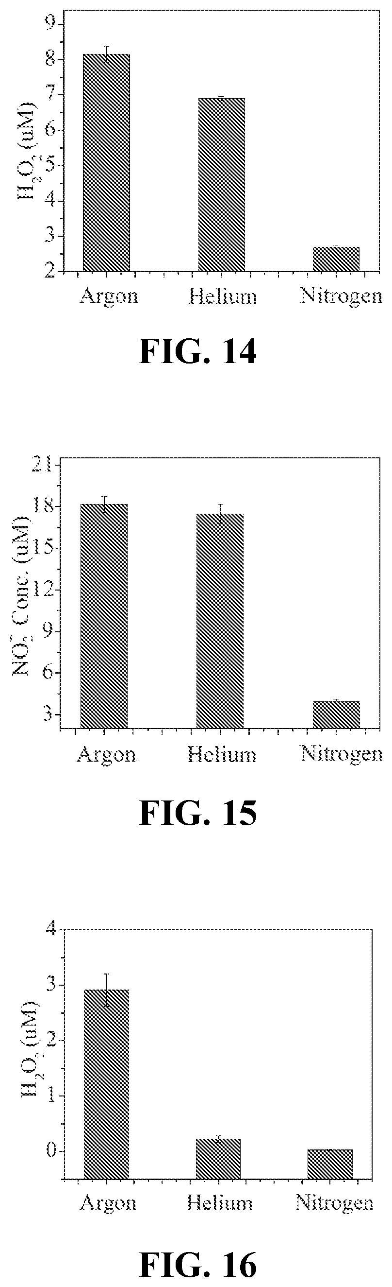 Patent US11771770 Figure 7 – Compositions for treatment of cancer, methods and systems for forming the same
