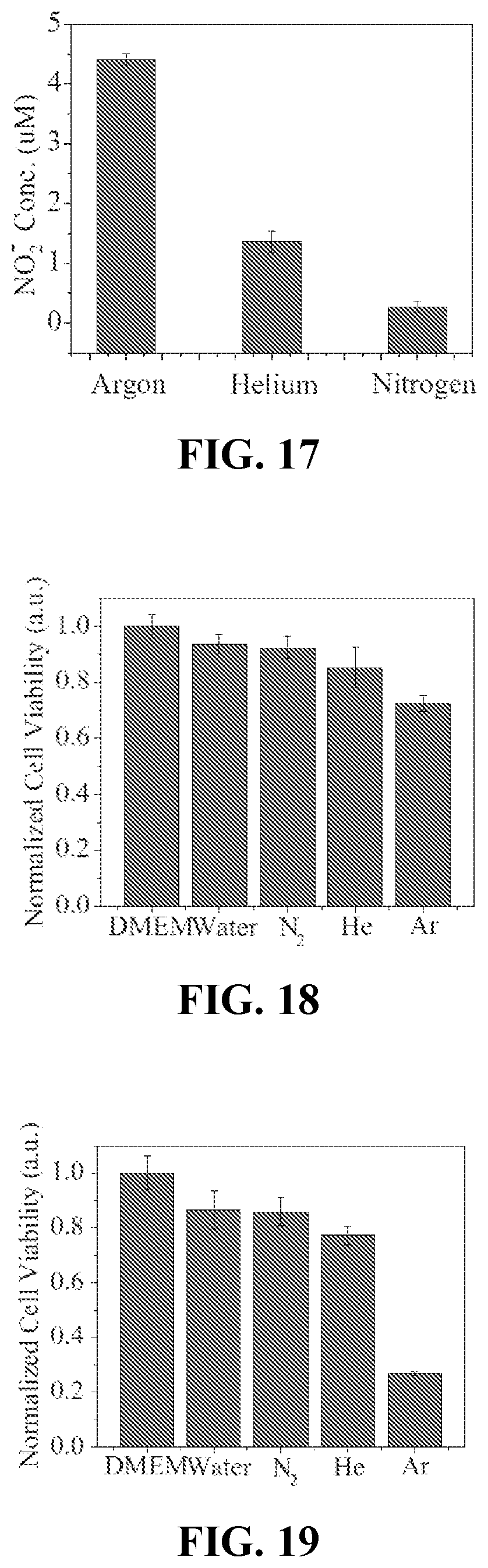 Patent US11771770 Figure 8 – Compositions for treatment of cancer, methods and systems for forming the same