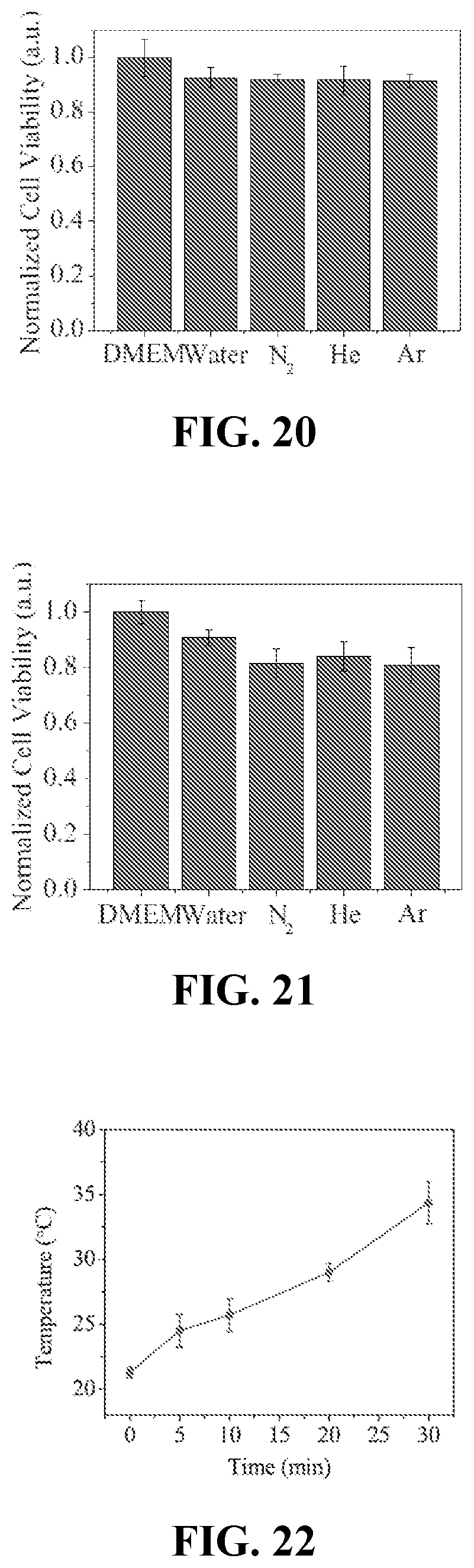 Patent US11771770 Figure 9 – Compositions for treatment of cancer, methods and systems for forming the same