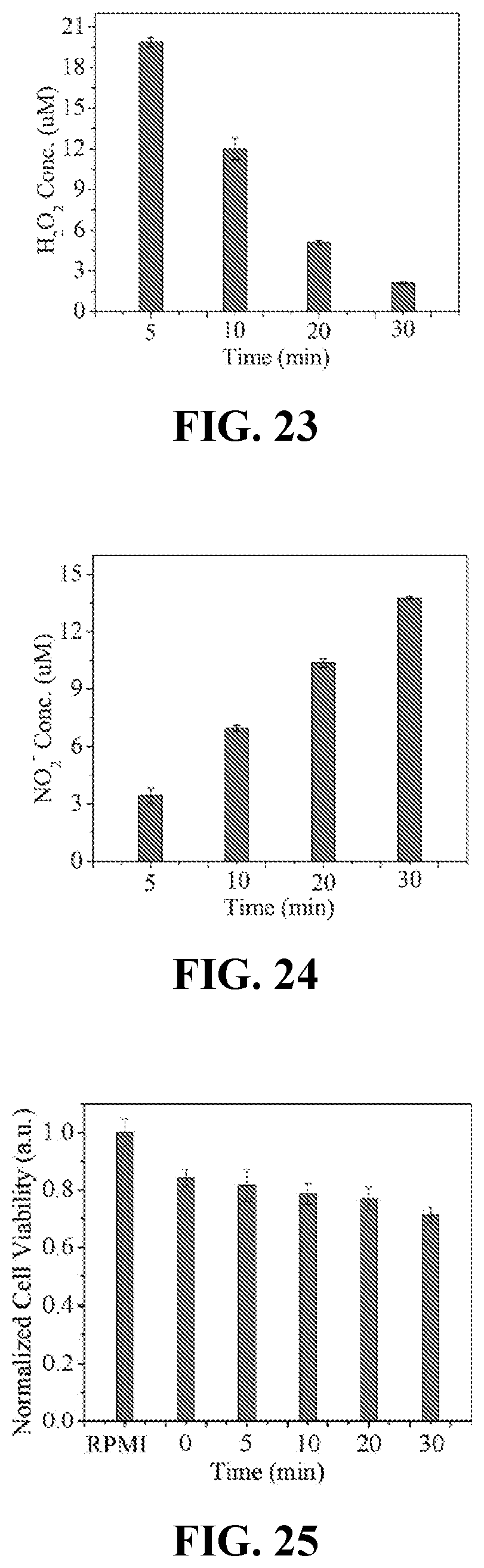 Patent US11771770 Figure 10 – Compositions for treatment of cancer, methods and systems for forming the same
