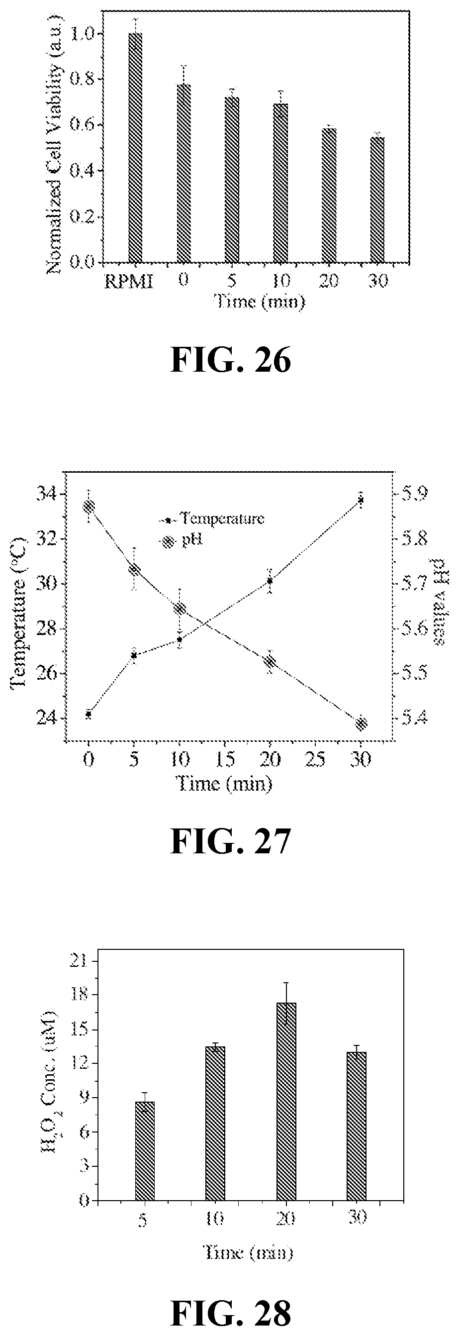 Patent US11771770 Figure 11 – Compositions for treatment of cancer, methods and systems for forming the same