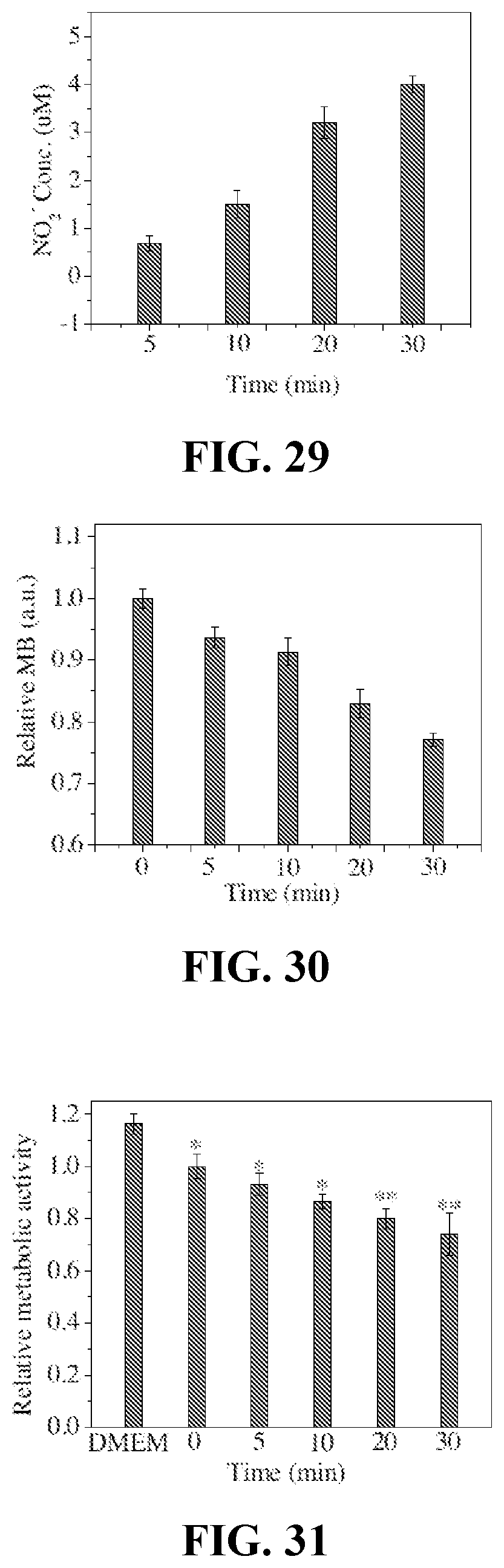 Patent US11771770 Figure 12 – Compositions for treatment of cancer, methods and systems for forming the same