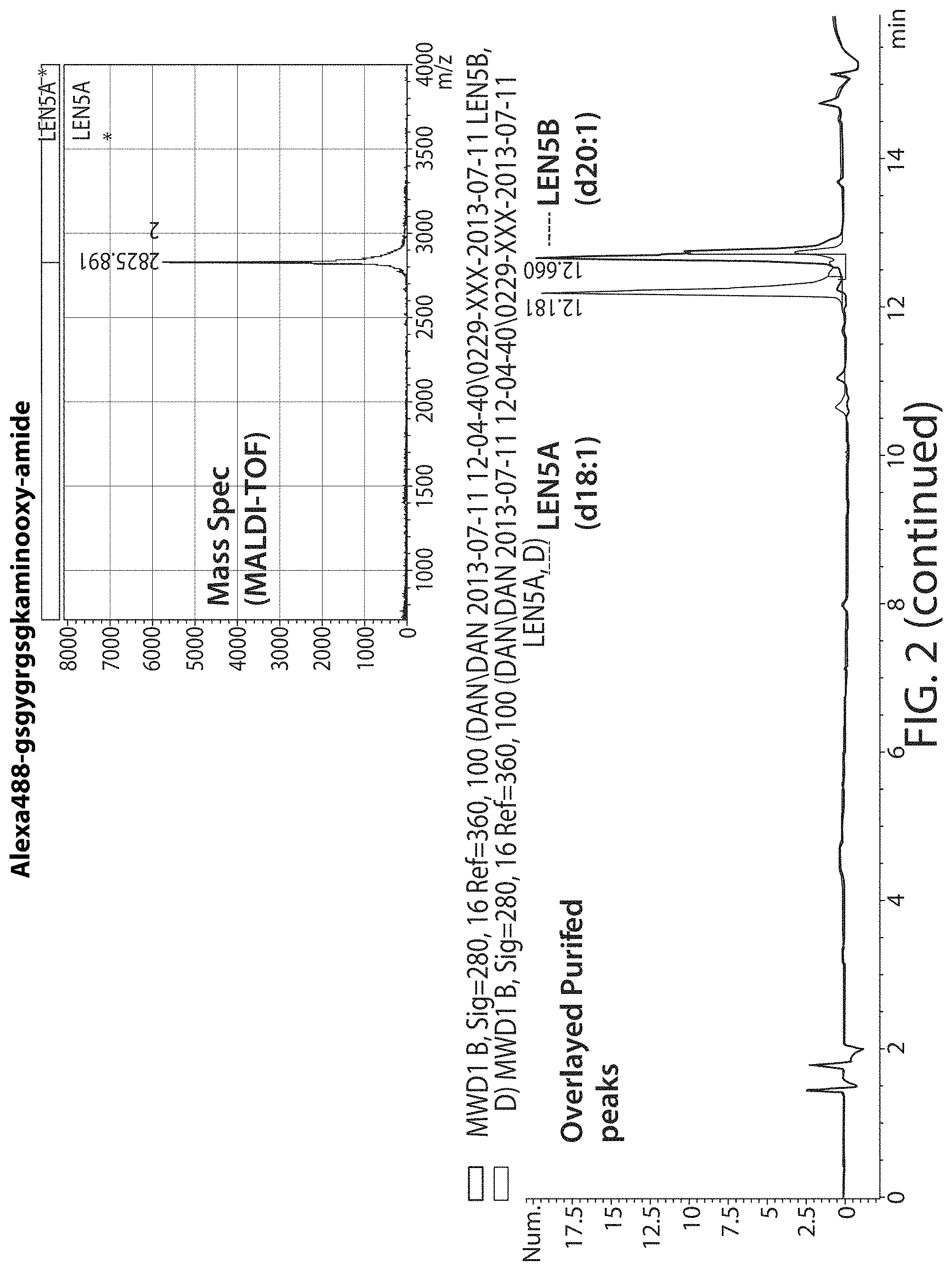 Patent US11771771 Figure 3 – Ceramide-like lipid-based delivery vehicles and uses thereof