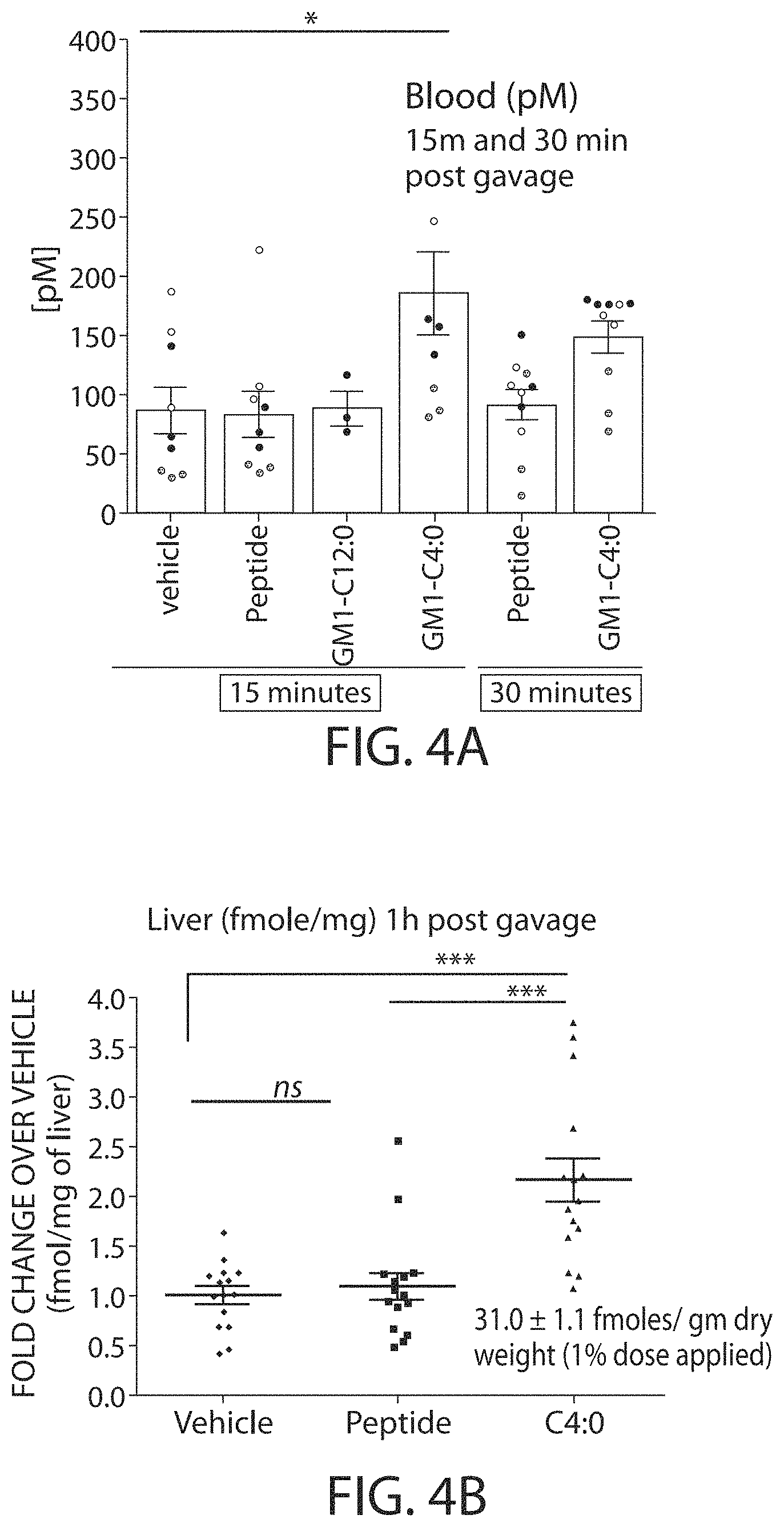 Patent US11771771 Figure 5 – Ceramide-like lipid-based delivery vehicles and uses thereof