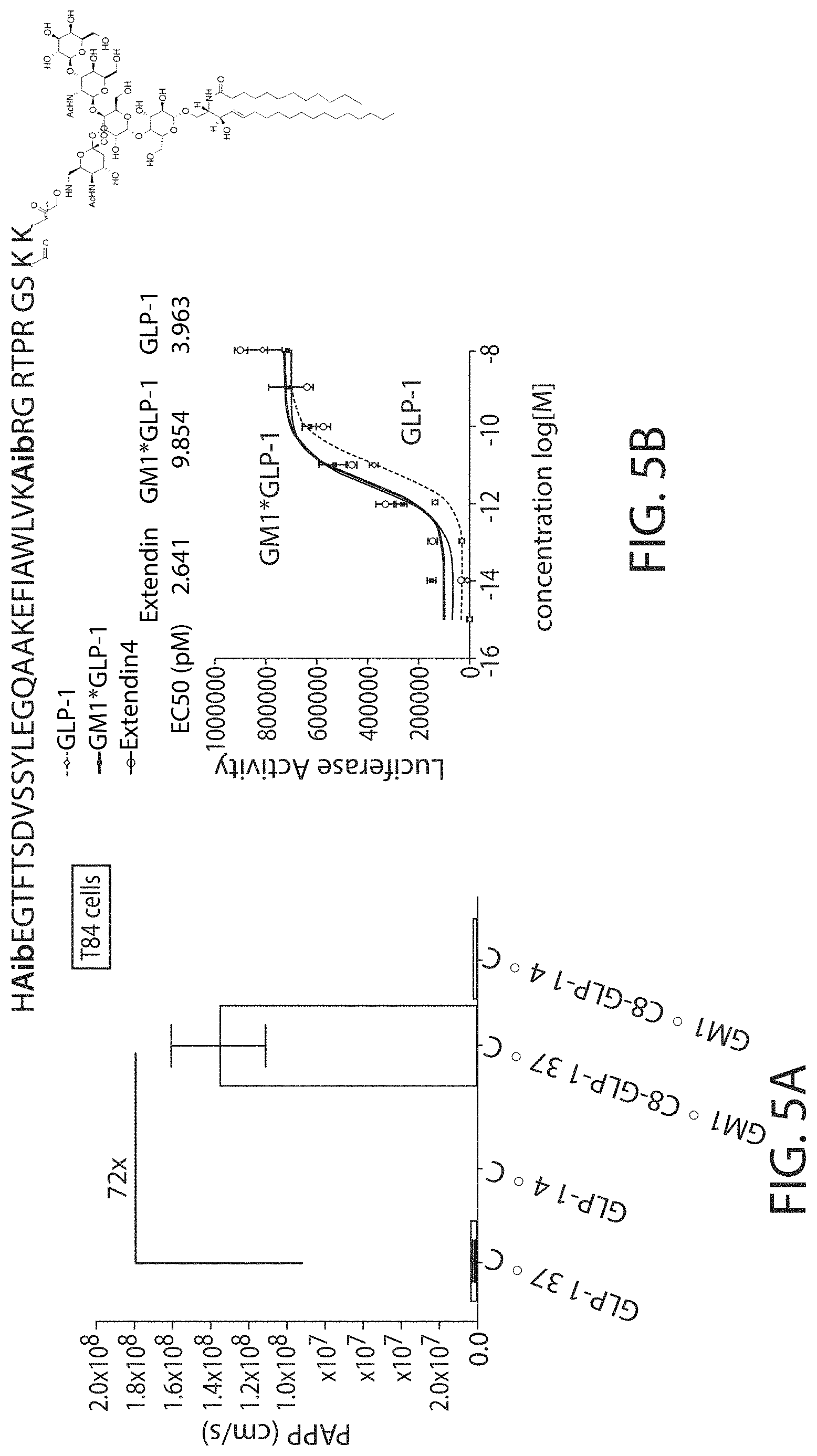 Patent US11771771 Figure 7 – Ceramide-like lipid-based delivery vehicles and uses thereof