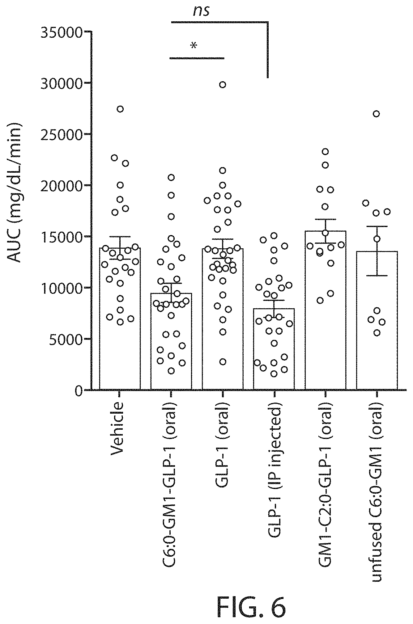 Patent US11771771 Figure 8 – Ceramide-like lipid-based delivery vehicles and uses thereof