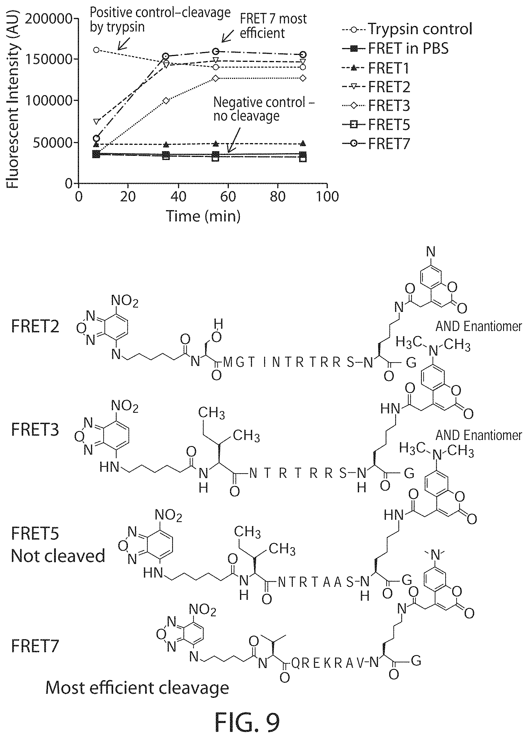 Patent US11771771 Figure 11 – Ceramide-like lipid-based delivery vehicles and uses thereof