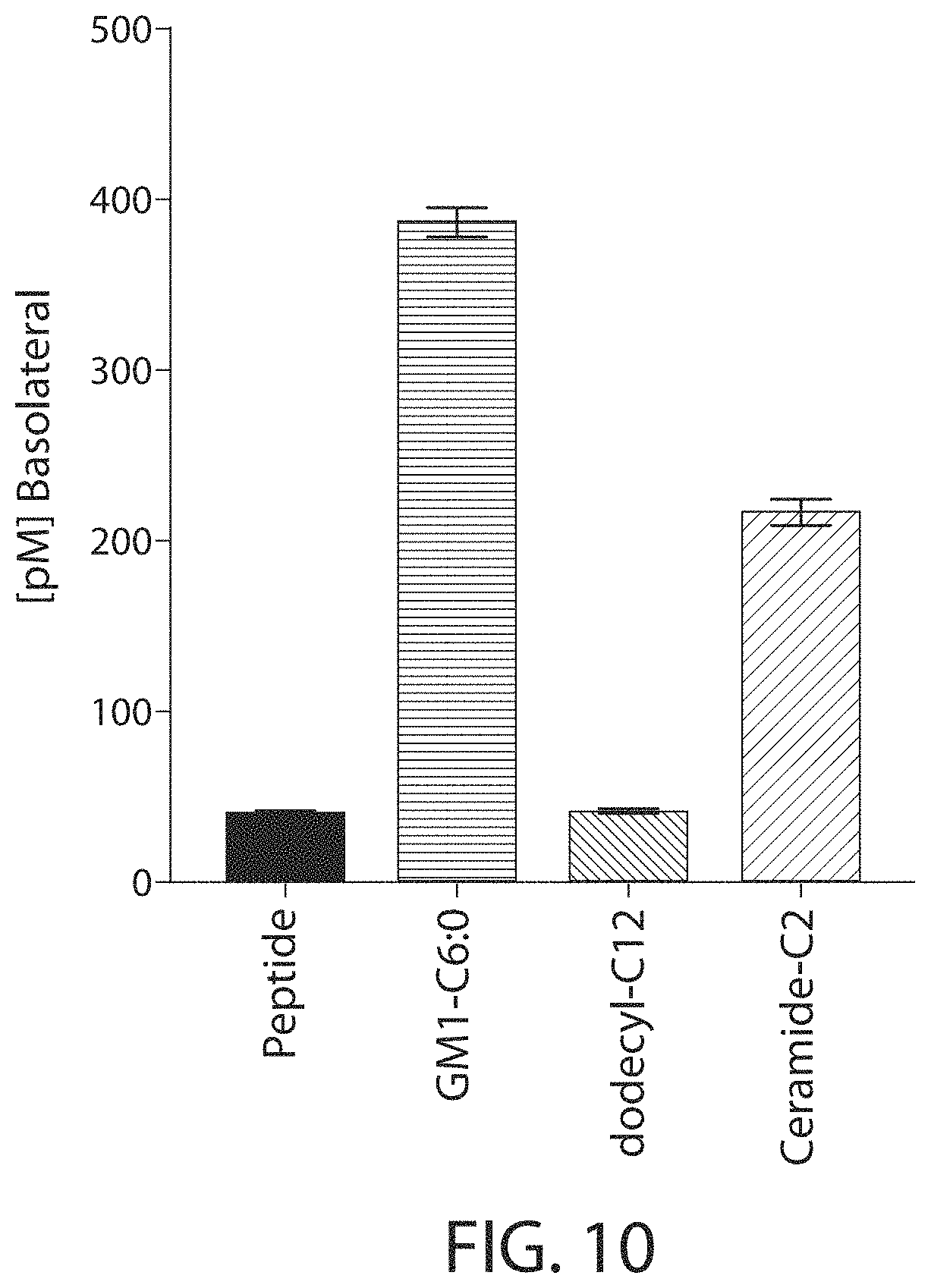 Patent US11771771 Figure 12 – Ceramide-like lipid-based delivery vehicles and uses thereof