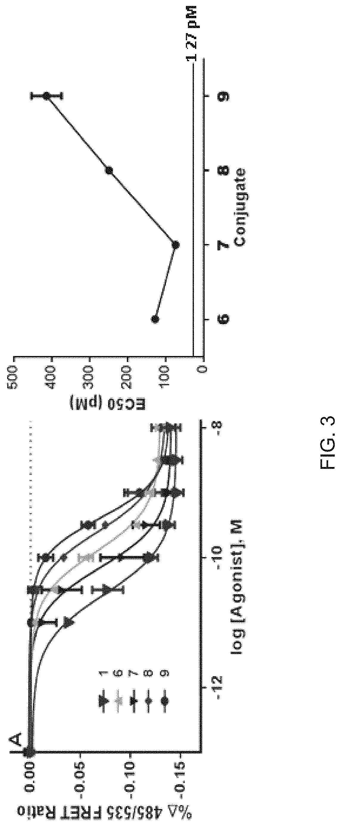 Patent US11771772 Figure 3 – Glycemic control using intrinsic factor bound to a vitamin B 12 conjugate of a glucagon-like peptide-1 receptor agonist
