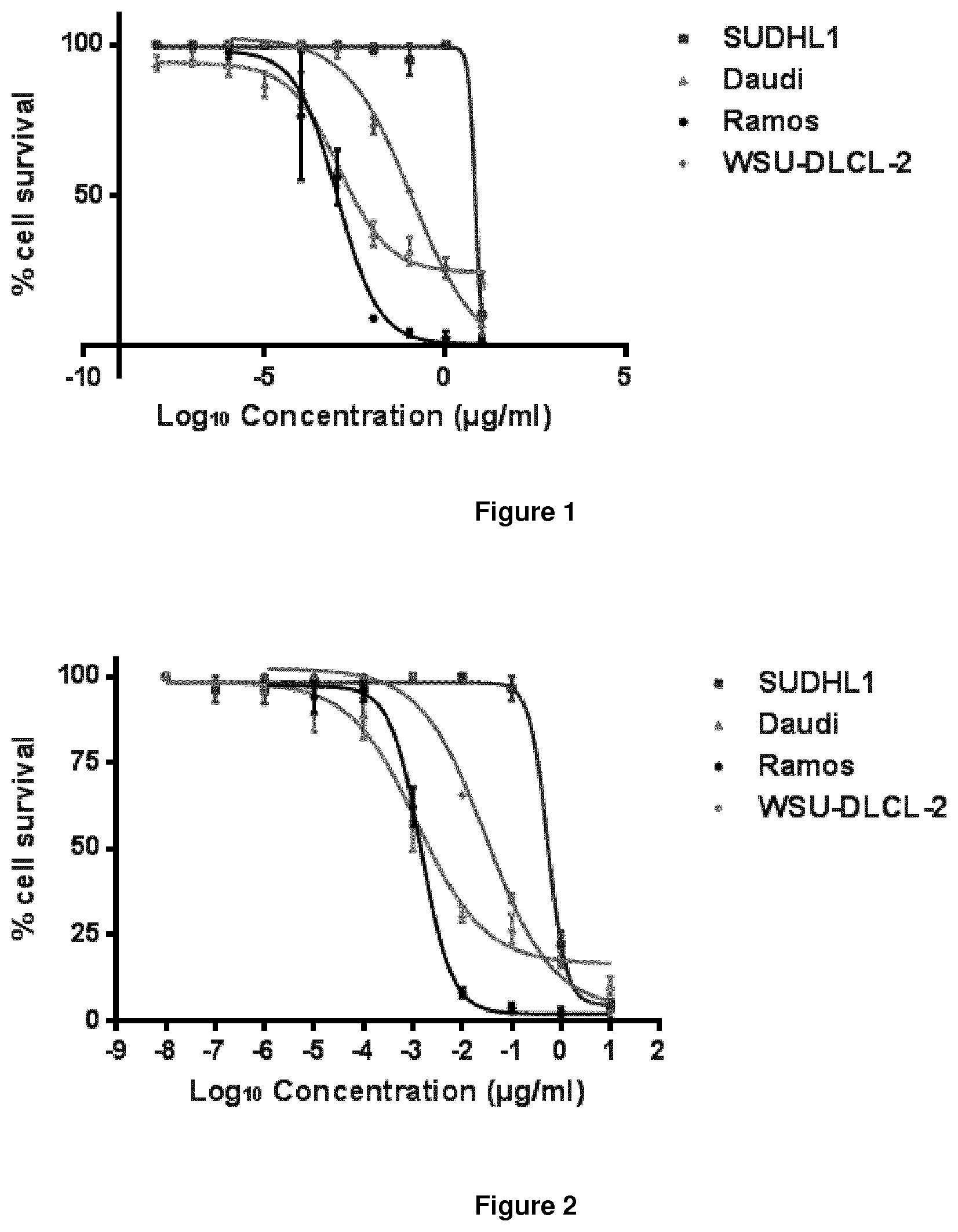 Patent US11771775 Figure 1 – Pyrrolobenzodiazepine-antibody conjugates