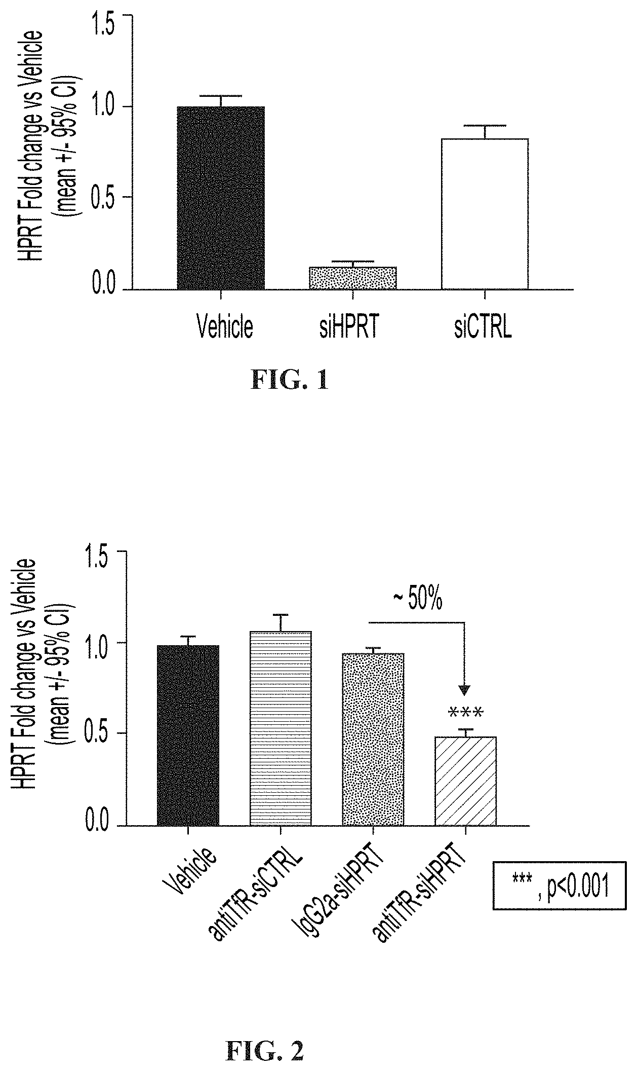 Patent US11771776 Figure 1 – Muscle targeting complexes and uses thereof for treating dystrophinopathies
